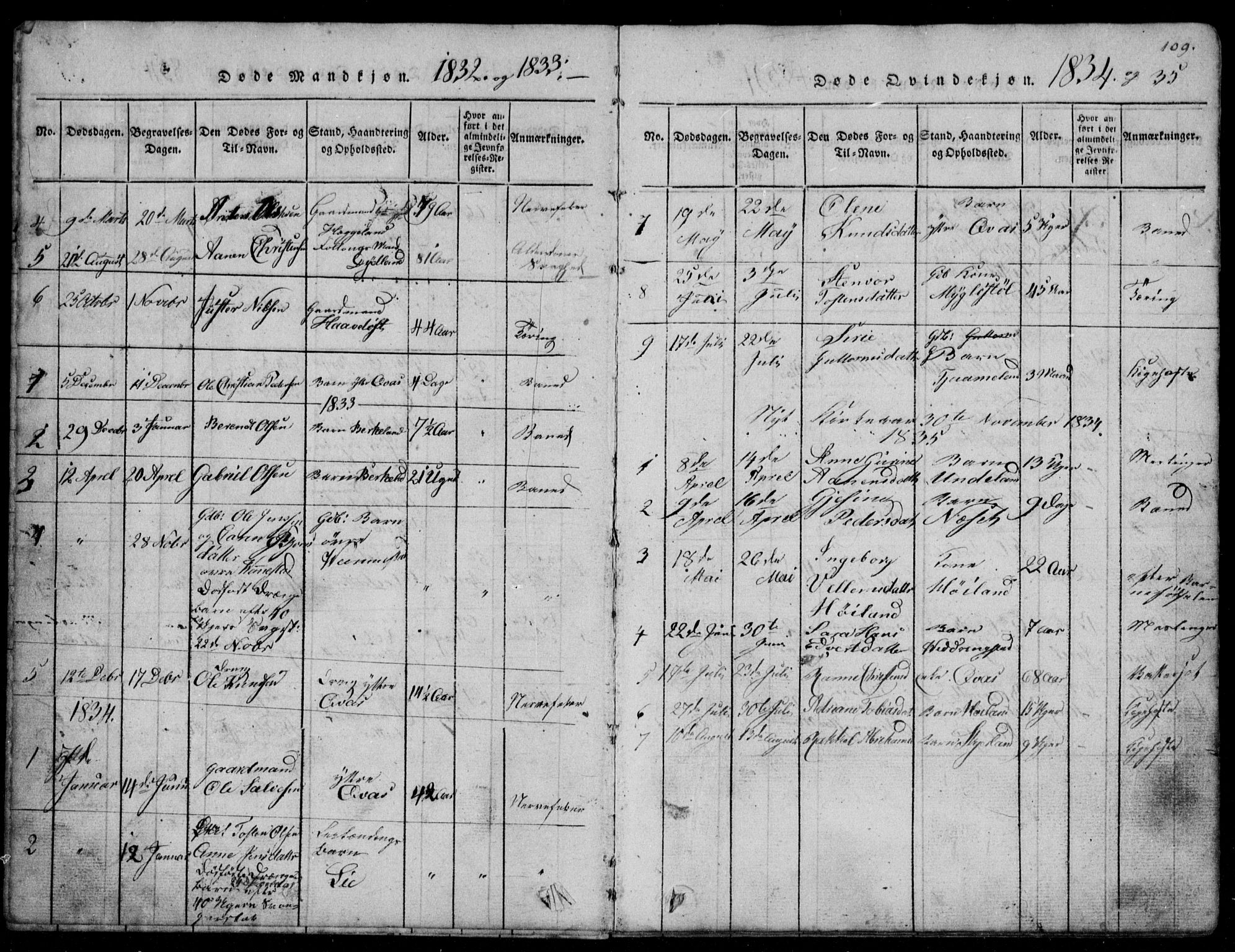 Lyngdal sokneprestkontor, AV/SAK-1111-0029/F/Fb/Fbb/L0001: Parish register (copy) no. B 1, 1816-1900, p. 109