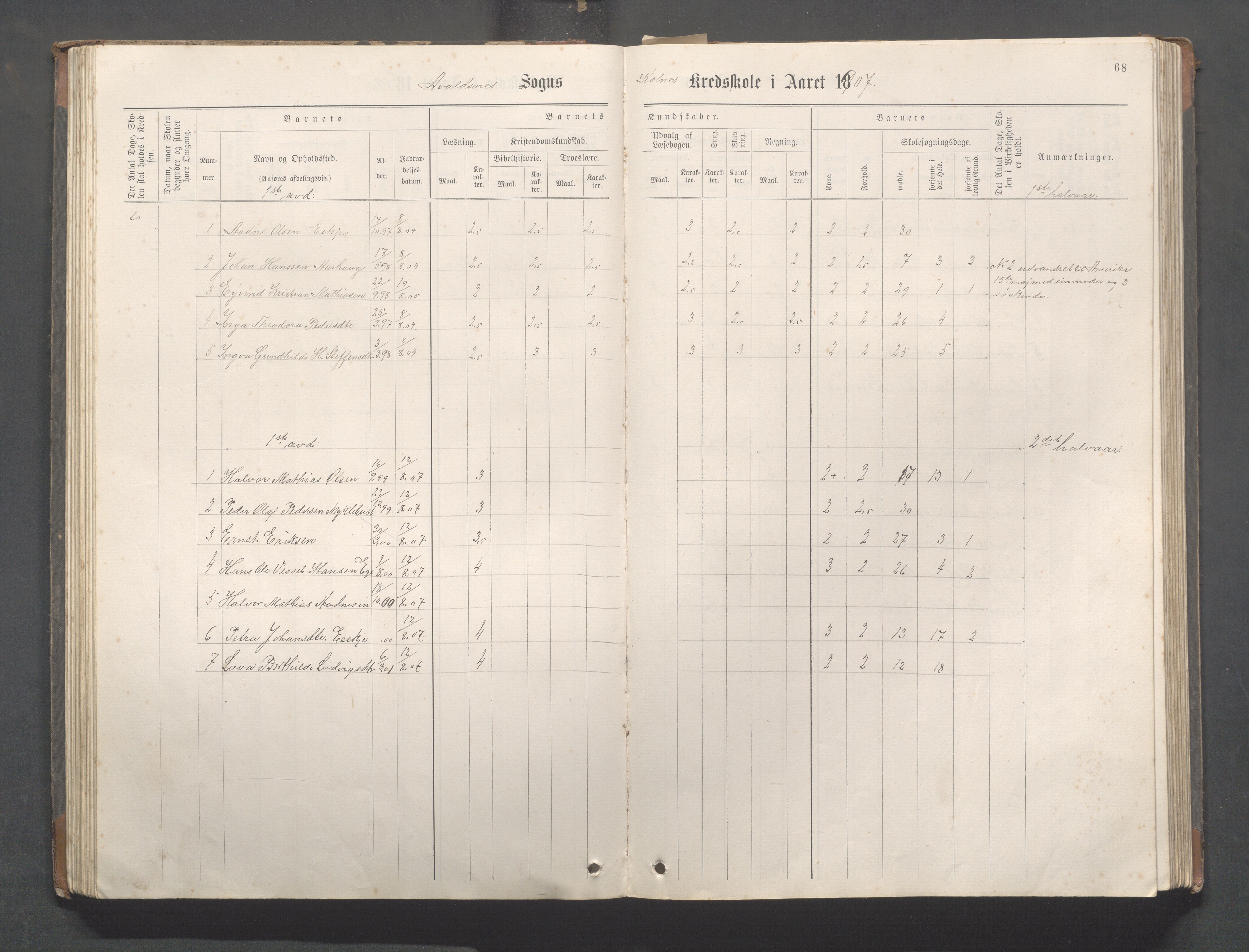 Avaldsnes Kommune - Kolnes skole, IKAR/K-101719/H/L0001: Skoleprotokoll for Kolnes, Snik,Vormedal, 1882-1918, p. 68