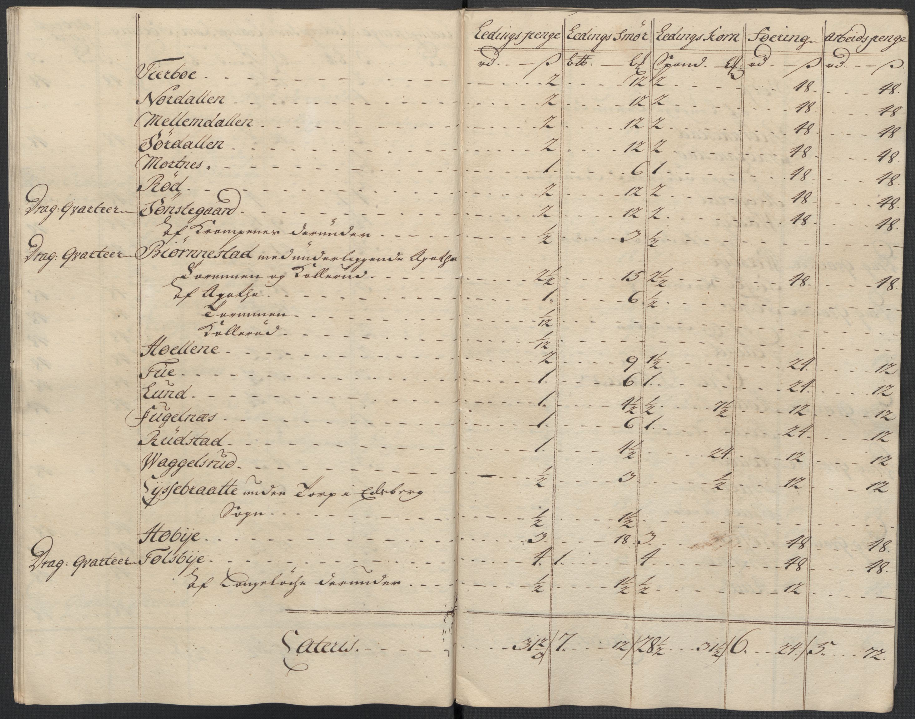 Rentekammeret inntil 1814, Reviderte regnskaper, Fogderegnskap, AV/RA-EA-4092/R07/L0310: Fogderegnskap Rakkestad, Heggen og Frøland, 1715, p. 144