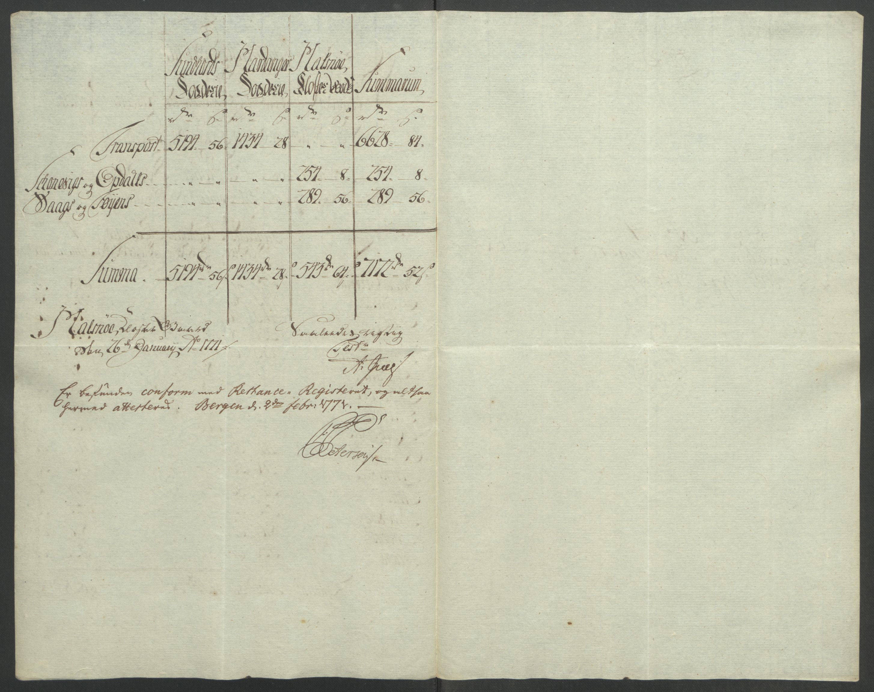 Rentekammeret inntil 1814, Reviderte regnskaper, Fogderegnskap, RA/EA-4092/R48/L3136: Ekstraskatten Sunnhordland og Hardanger, 1762-1772, p. 196