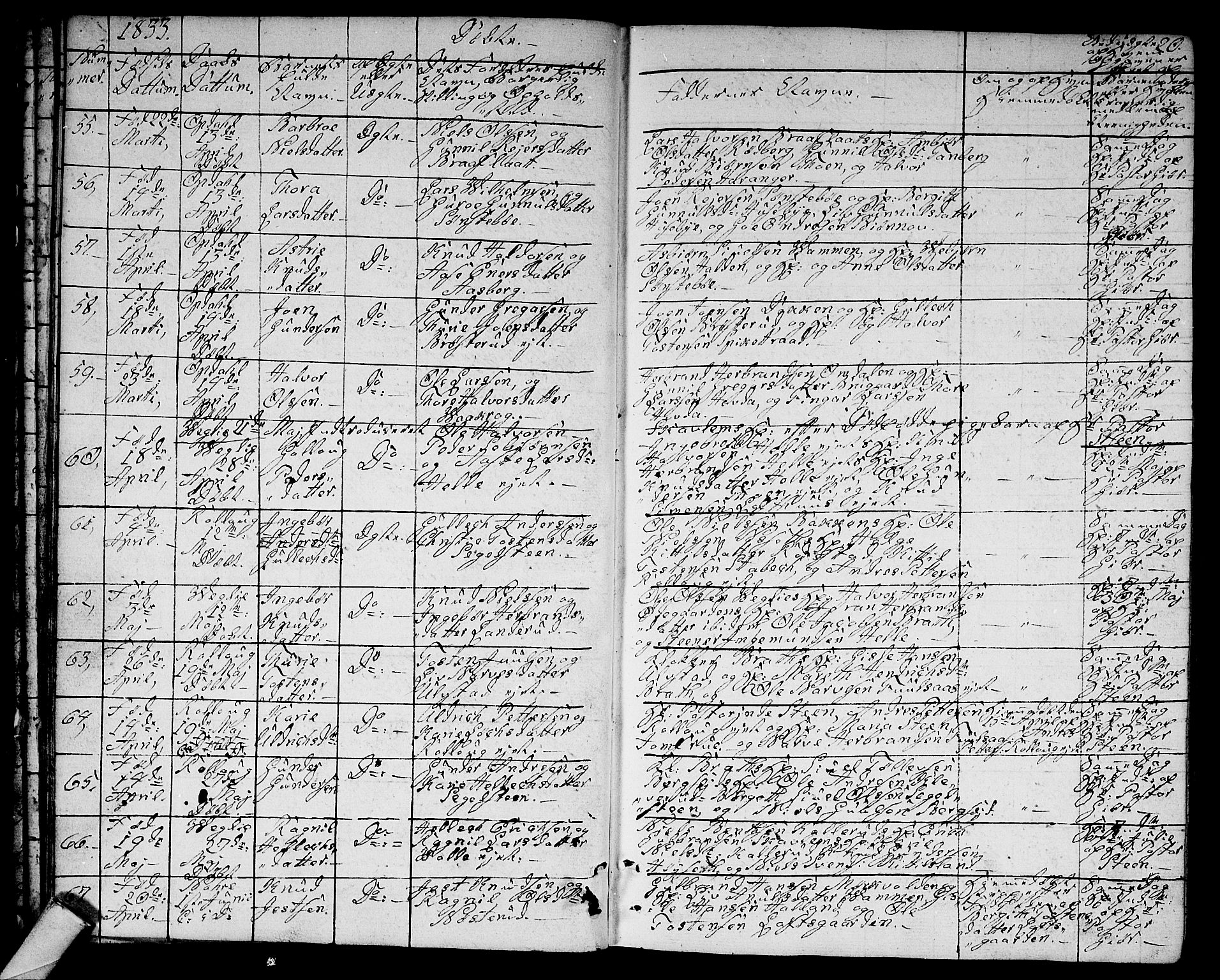 Rollag kirkebøker, AV/SAKO-A-240/G/Ga/L0002: Parish register (copy) no. I 2, 1831-1856, p. 20