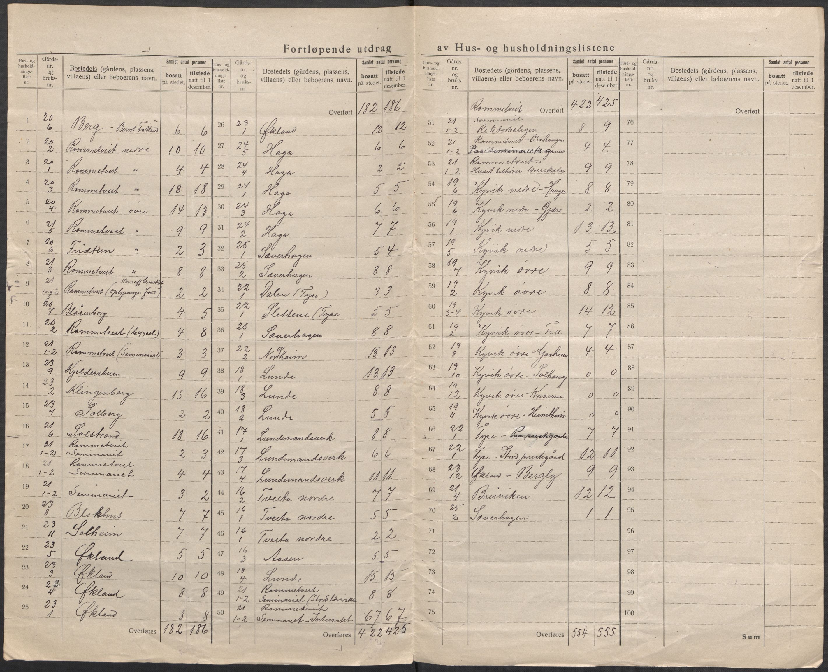 SAB, 1920 census for Stord, 1920, p. 21