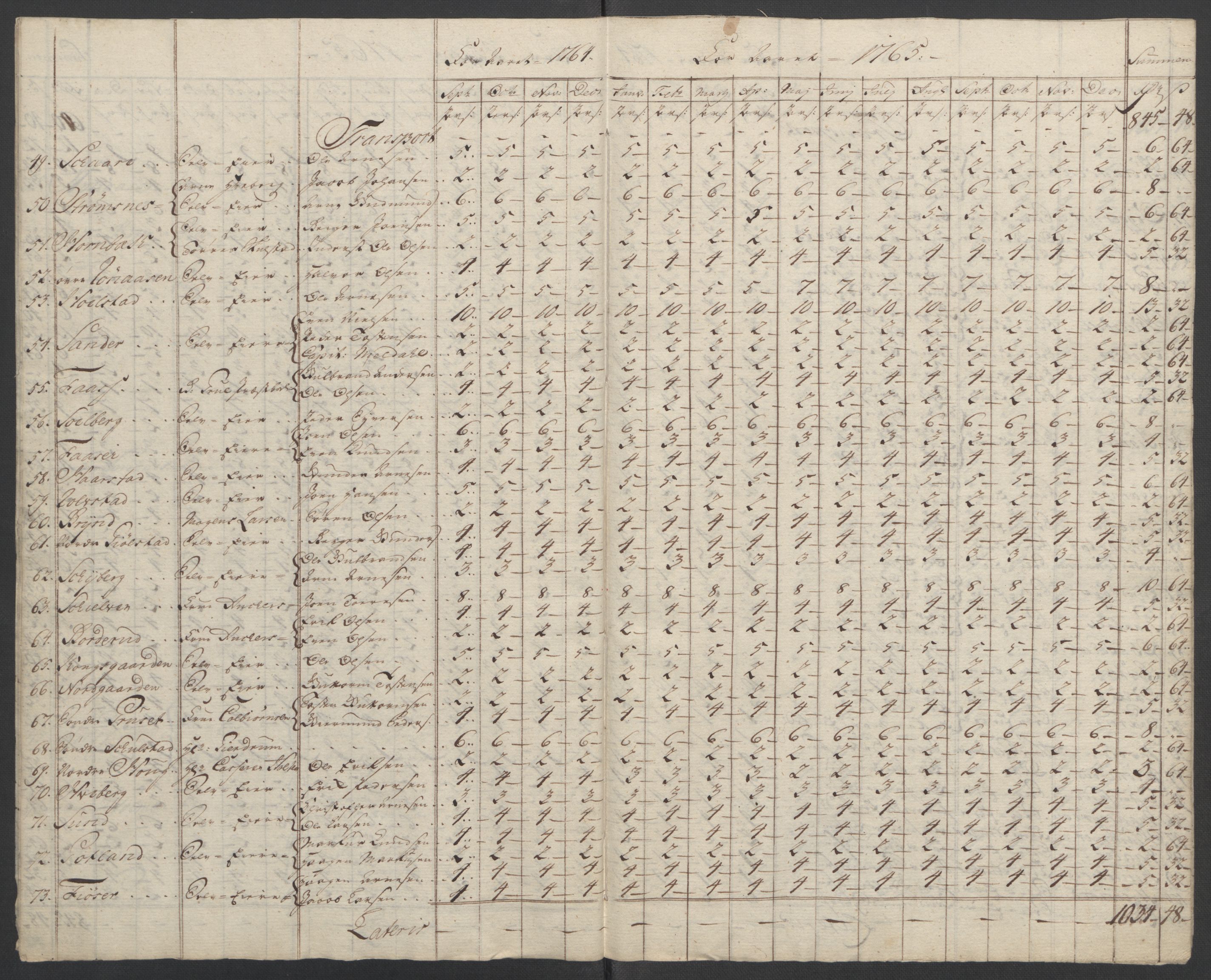 Rentekammeret inntil 1814, Reviderte regnskaper, Fogderegnskap, AV/RA-EA-4092/R14/L0959: Ekstraskatten Solør og Odal, 1763-1770, p. 483