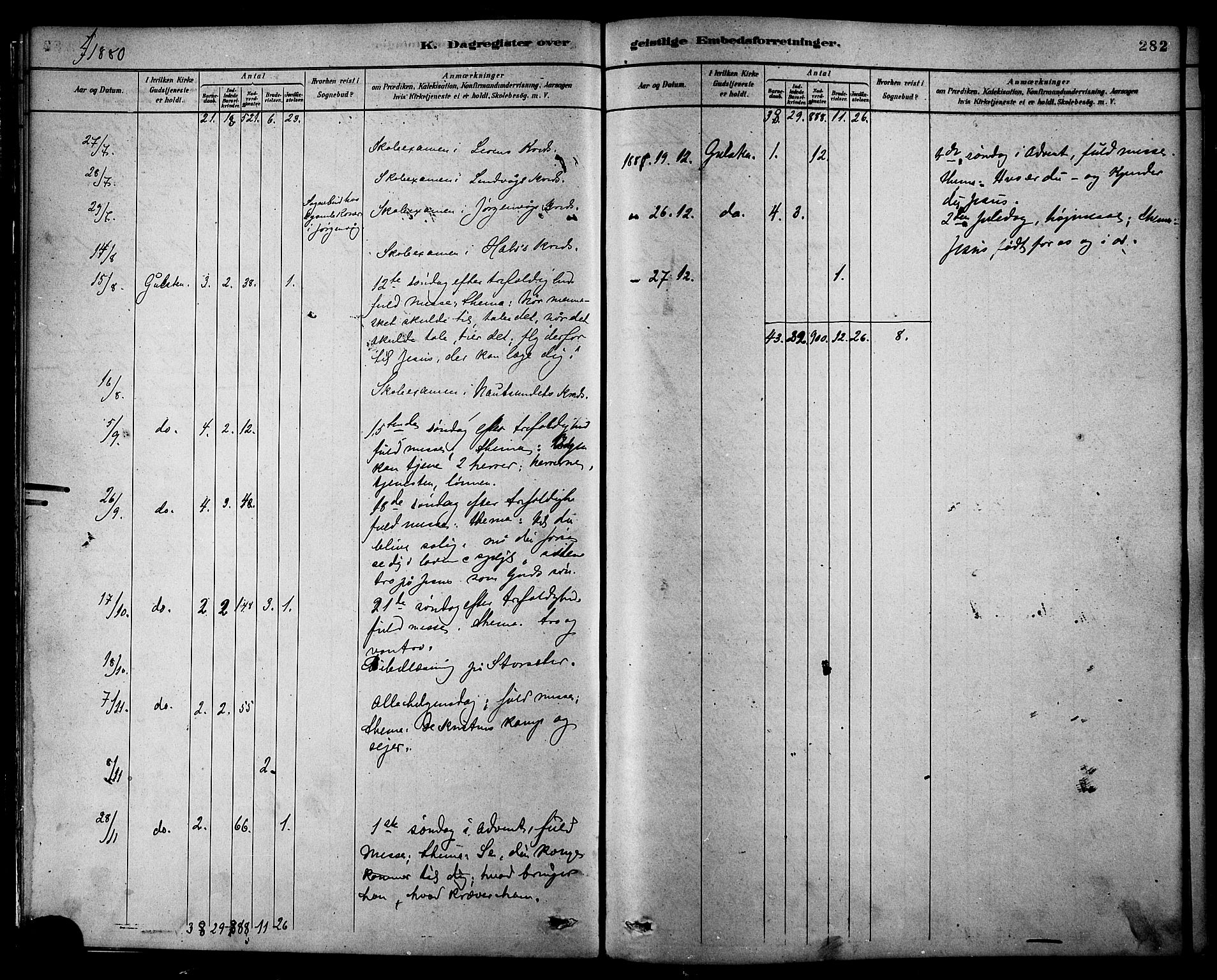 Ministerialprotokoller, klokkerbøker og fødselsregistre - Møre og Romsdal, AV/SAT-A-1454/577/L0896: Parish register (official) no. 577A03, 1880-1898, p. 282