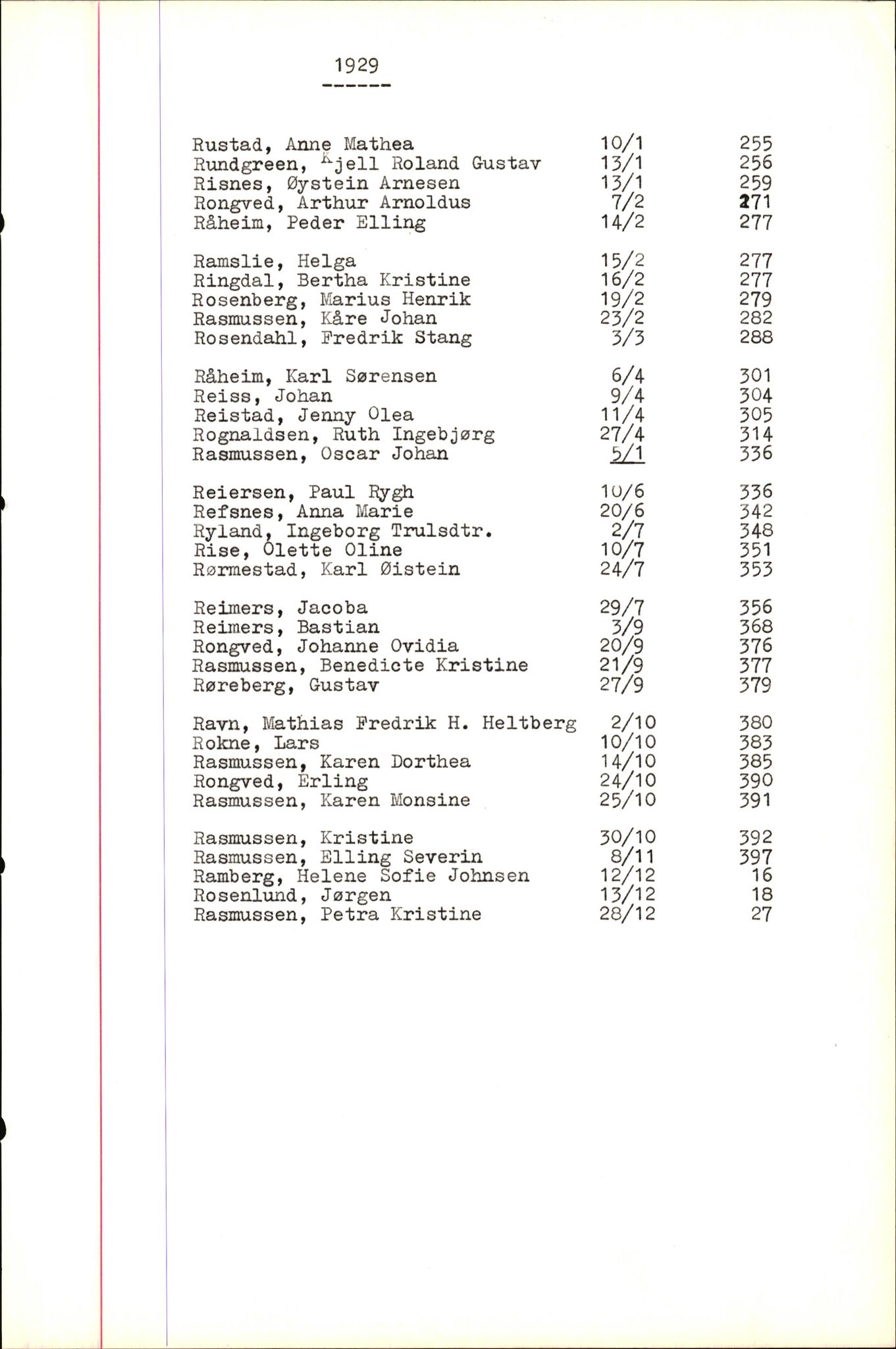 Byfogd og Byskriver i Bergen, SAB/A-3401/06/06Nb/L0005: Register til dødsfalljournaler, 1928-1941, p. 129