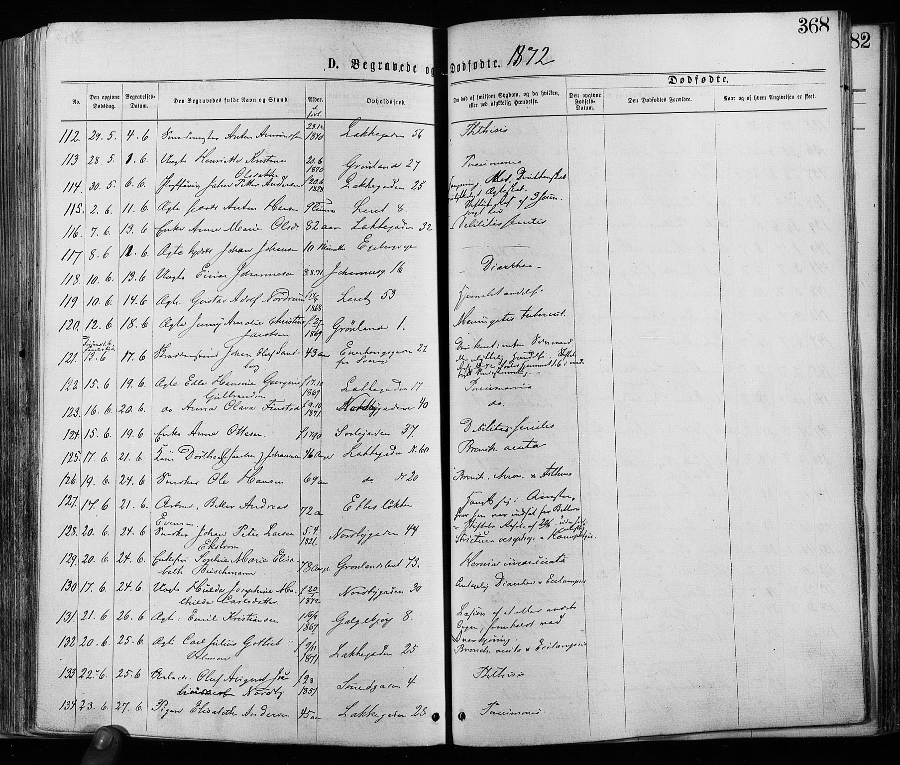 Grønland prestekontor Kirkebøker, AV/SAO-A-10848/F/Fa/L0005: Parish register (official) no. 5, 1869-1880, p. 368