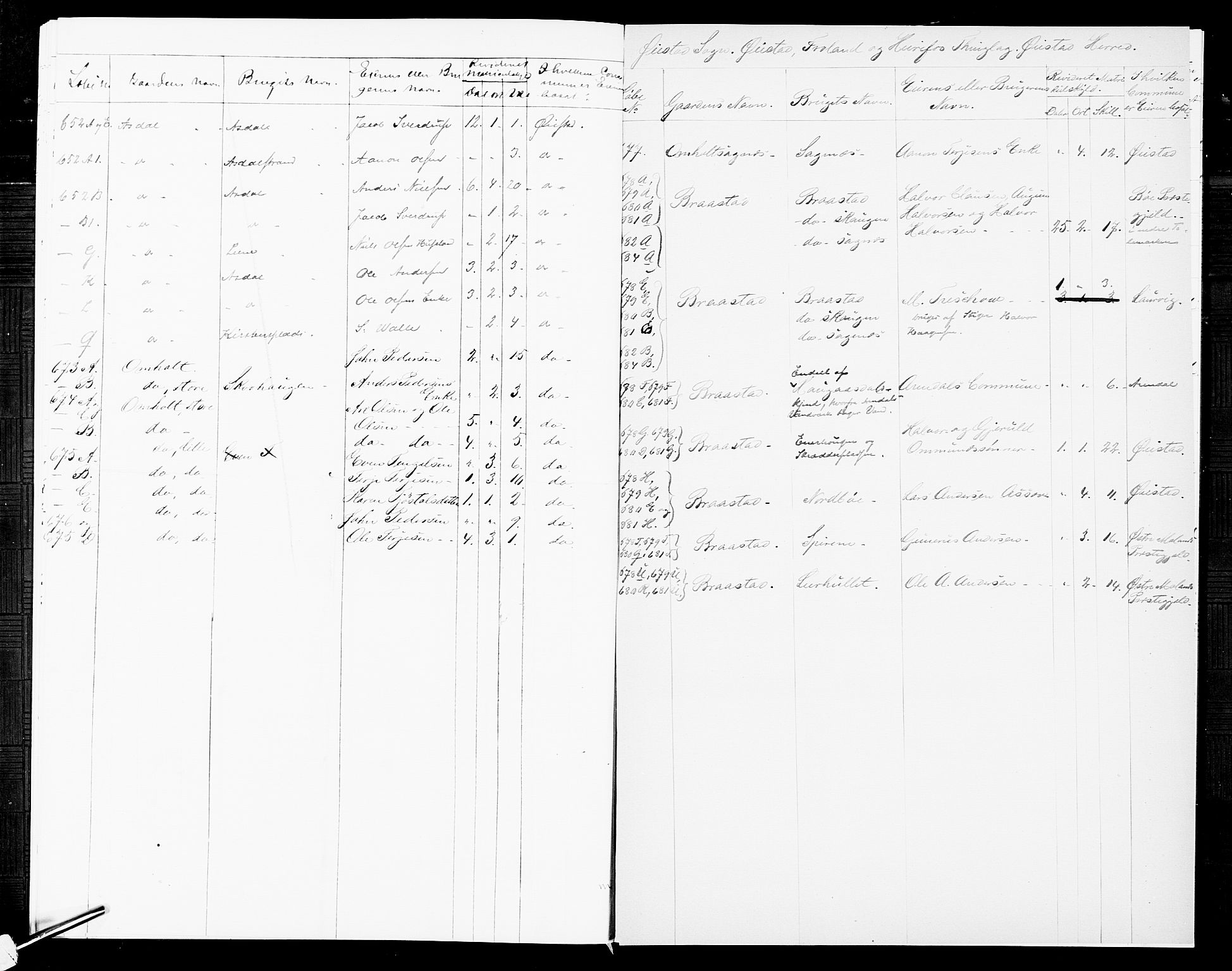 SAK, 1875 census for 0920P Øyestad, 1875, p. 27