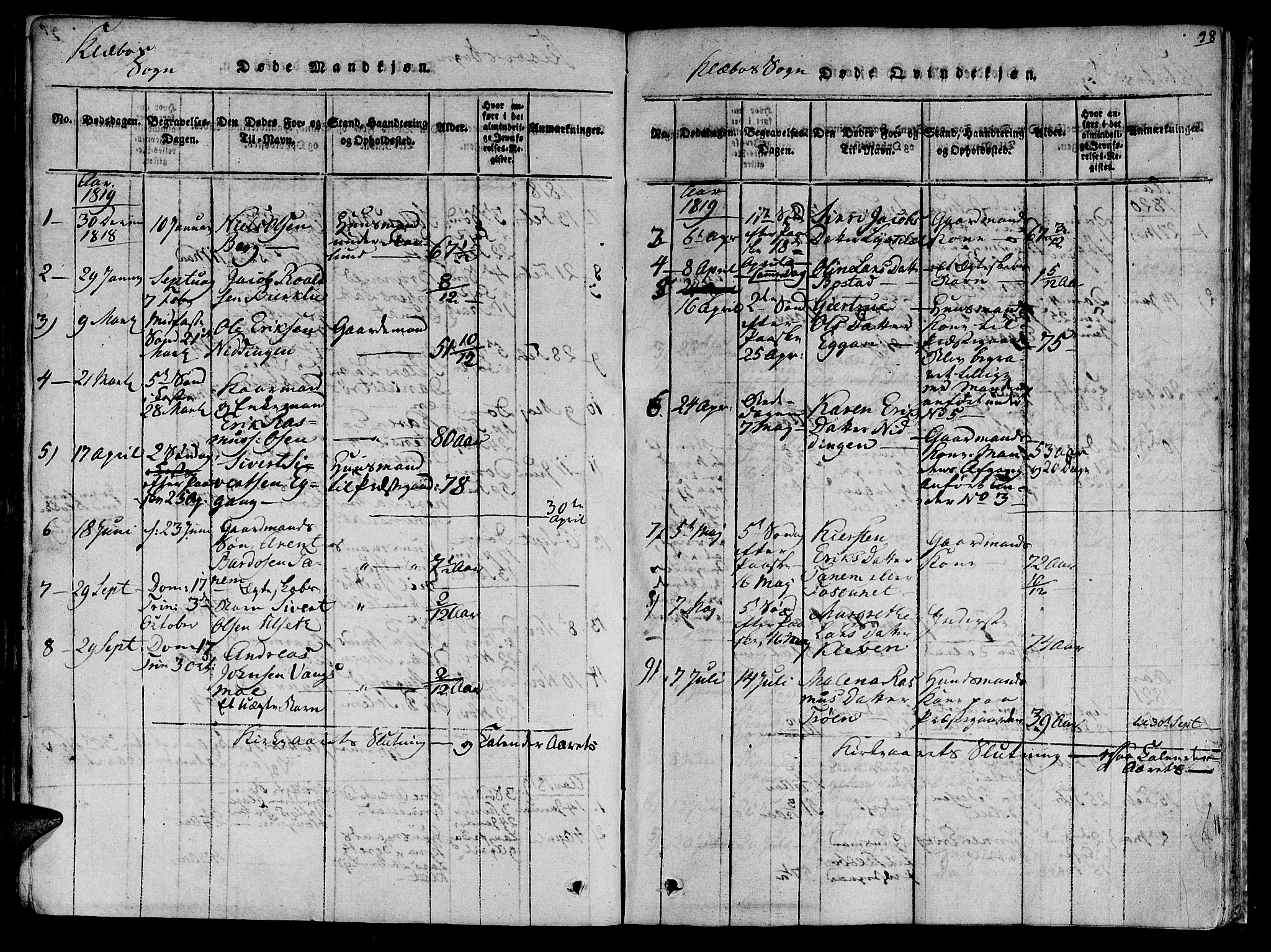 Ministerialprotokoller, klokkerbøker og fødselsregistre - Sør-Trøndelag, AV/SAT-A-1456/618/L0439: Parish register (official) no. 618A04 /1, 1816-1843, p. 98