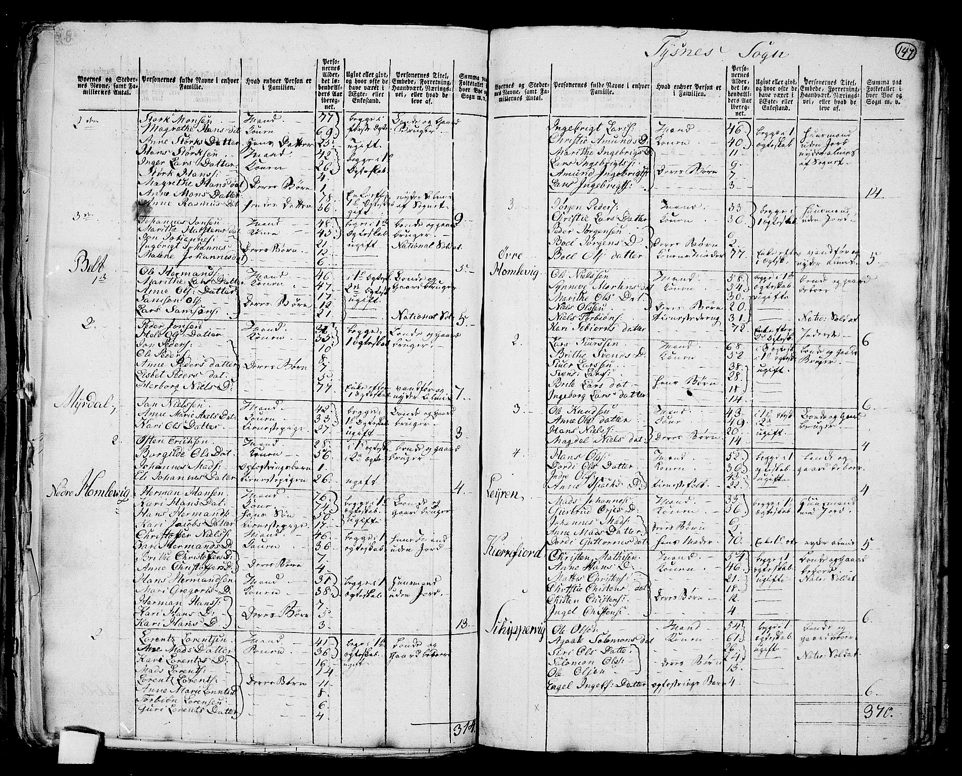 RA, 1801 census for 1223P Tysnes, 1801, p. 146b-147a