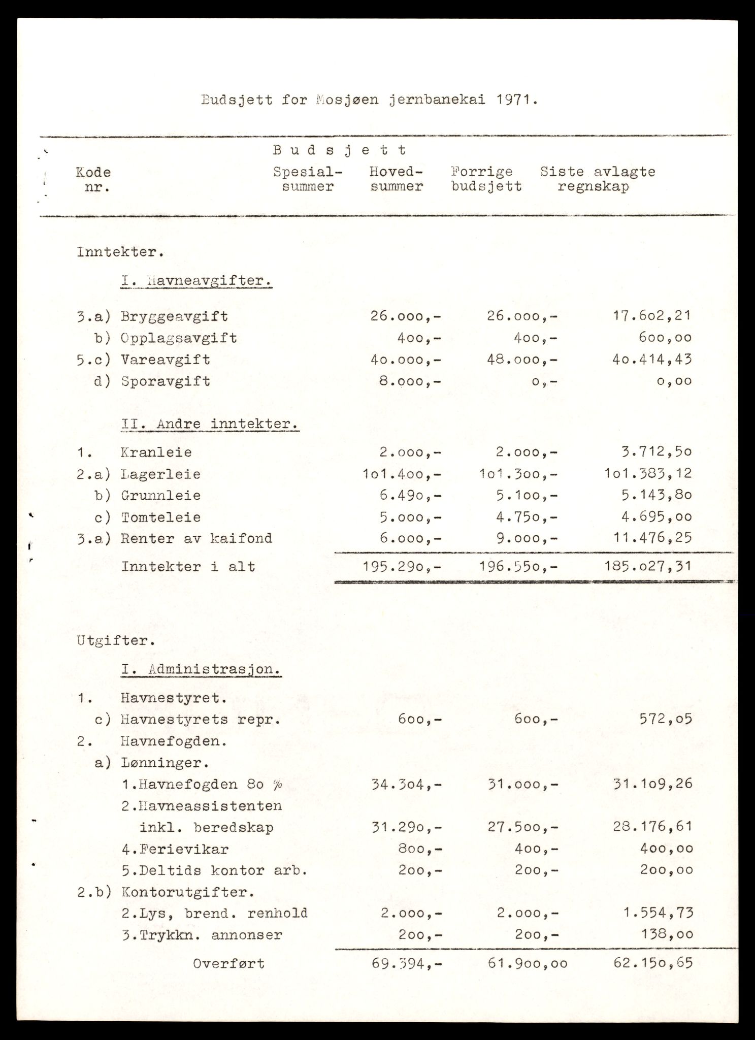 Norges statsbaner (NSB) - Trondheim distrikt, AV/SAT-A-6436/0002/Dd/L0817: --, 1953-1980, p. 943