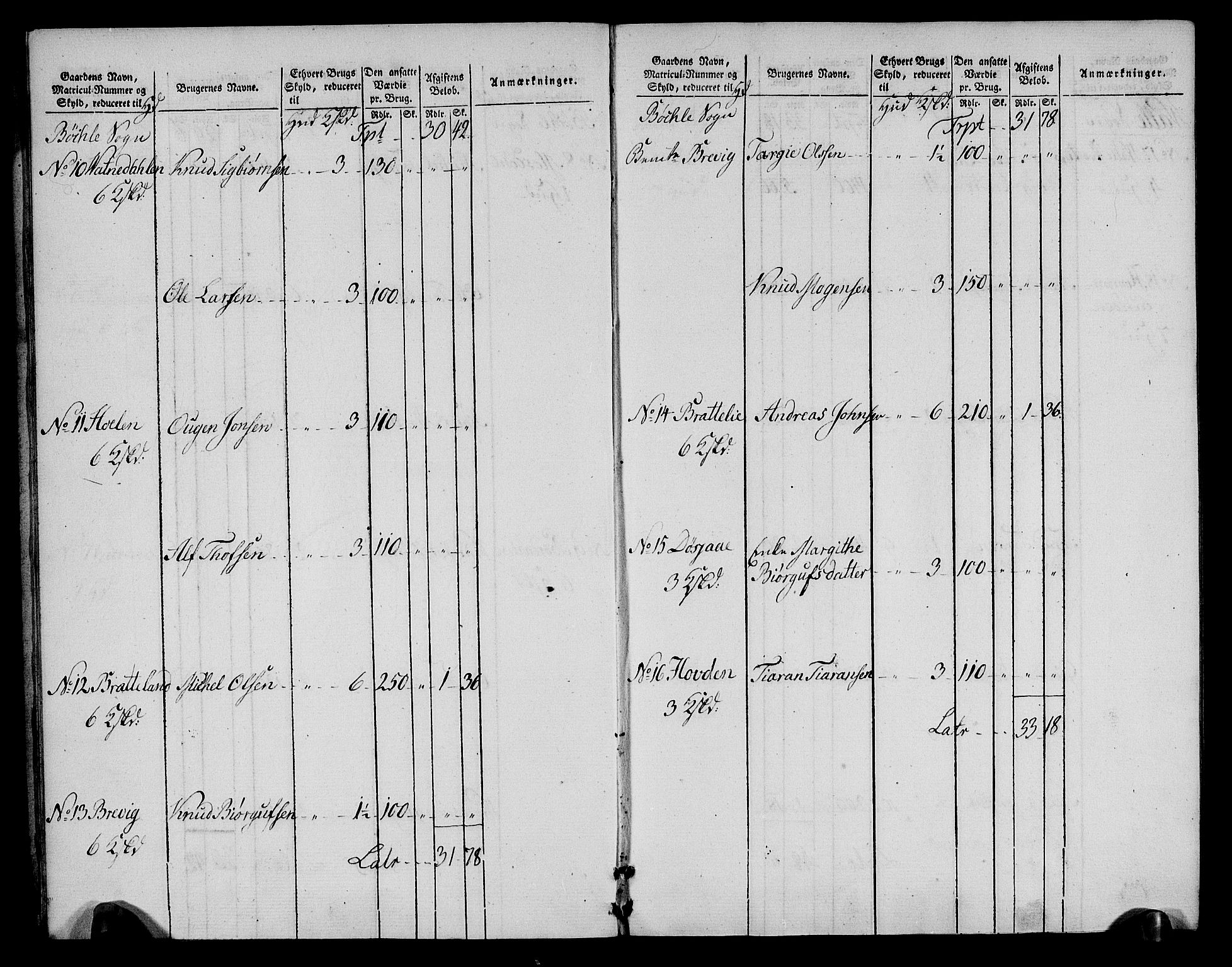 Rentekammeret inntil 1814, Realistisk ordnet avdeling, RA/EA-4070/N/Ne/Nea/L0085: Råbyggelag fogderi. Oppebørselsregister, 1803-1804, p. 6