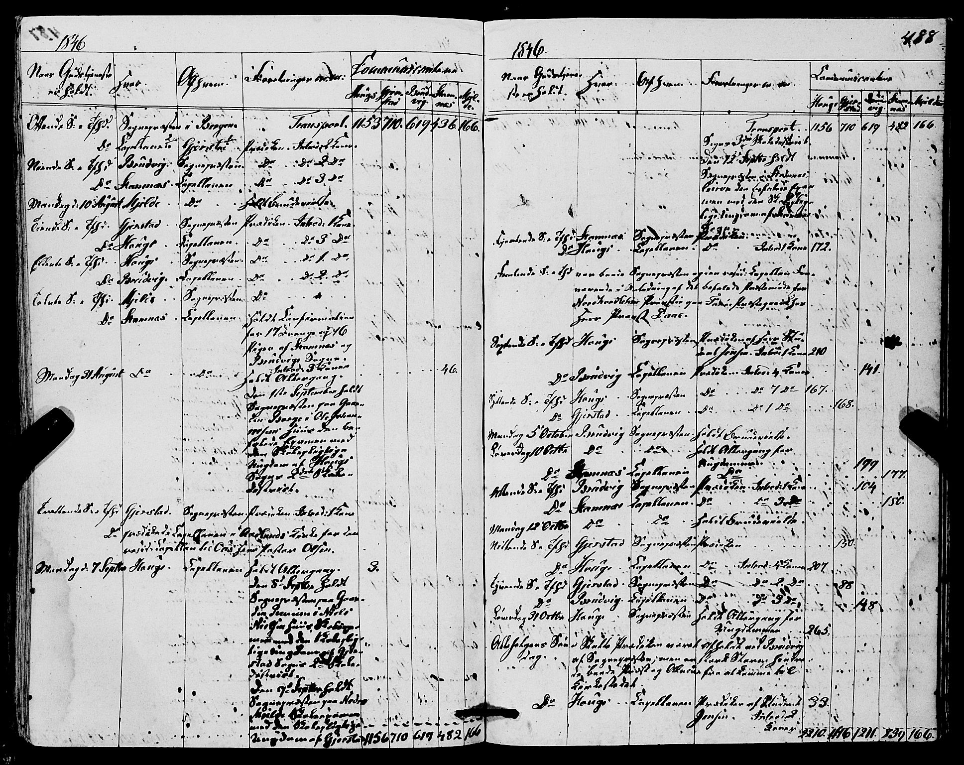 Haus sokneprestembete, AV/SAB-A-75601/H/Haa: Parish register (official) no. A 15, 1838-1847, p. 488