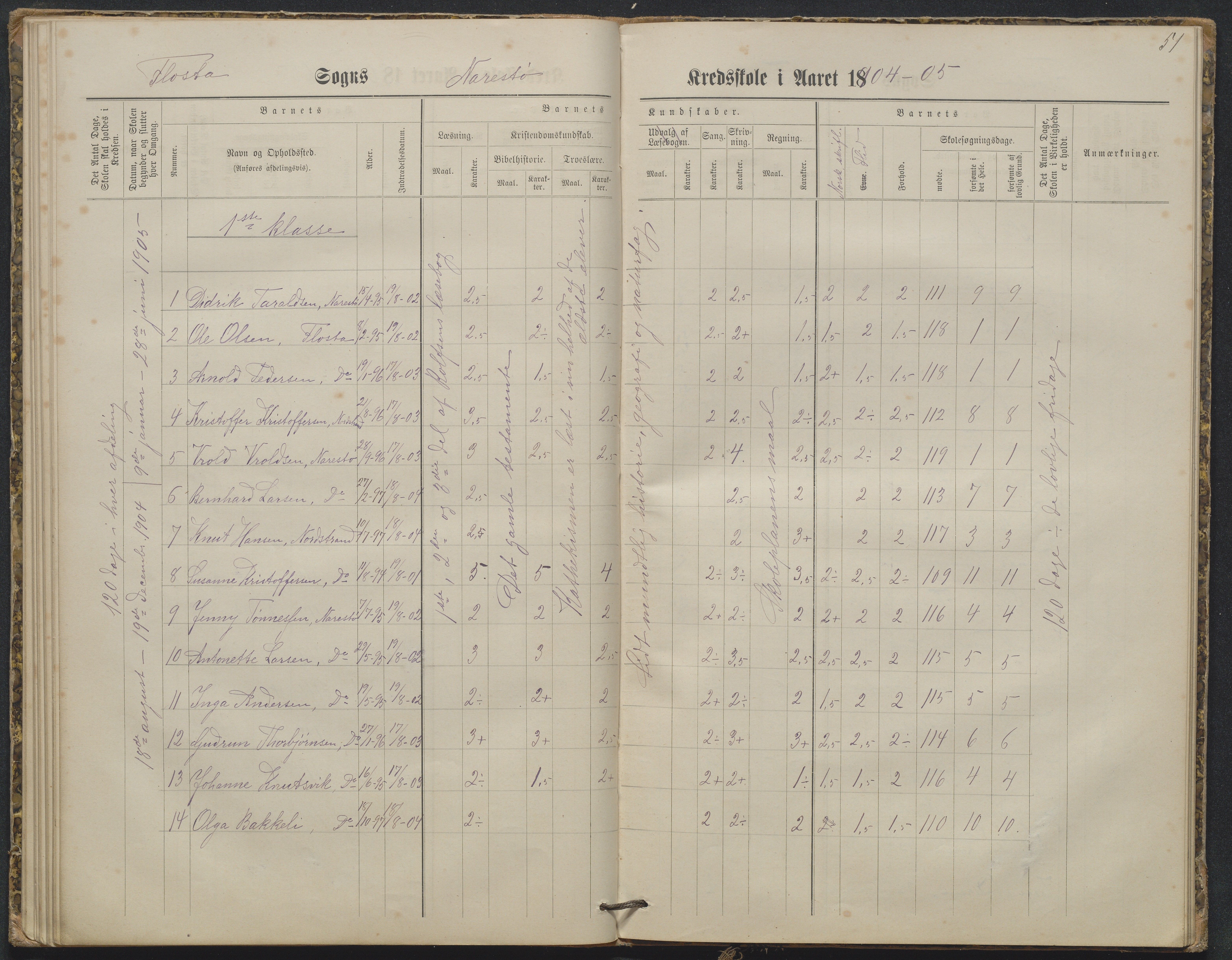 Flosta kommune, Narestø skole, AAKS/KA0916-550c/F2/L0003: Skoleprotokoll, 1880-1927, p. 51