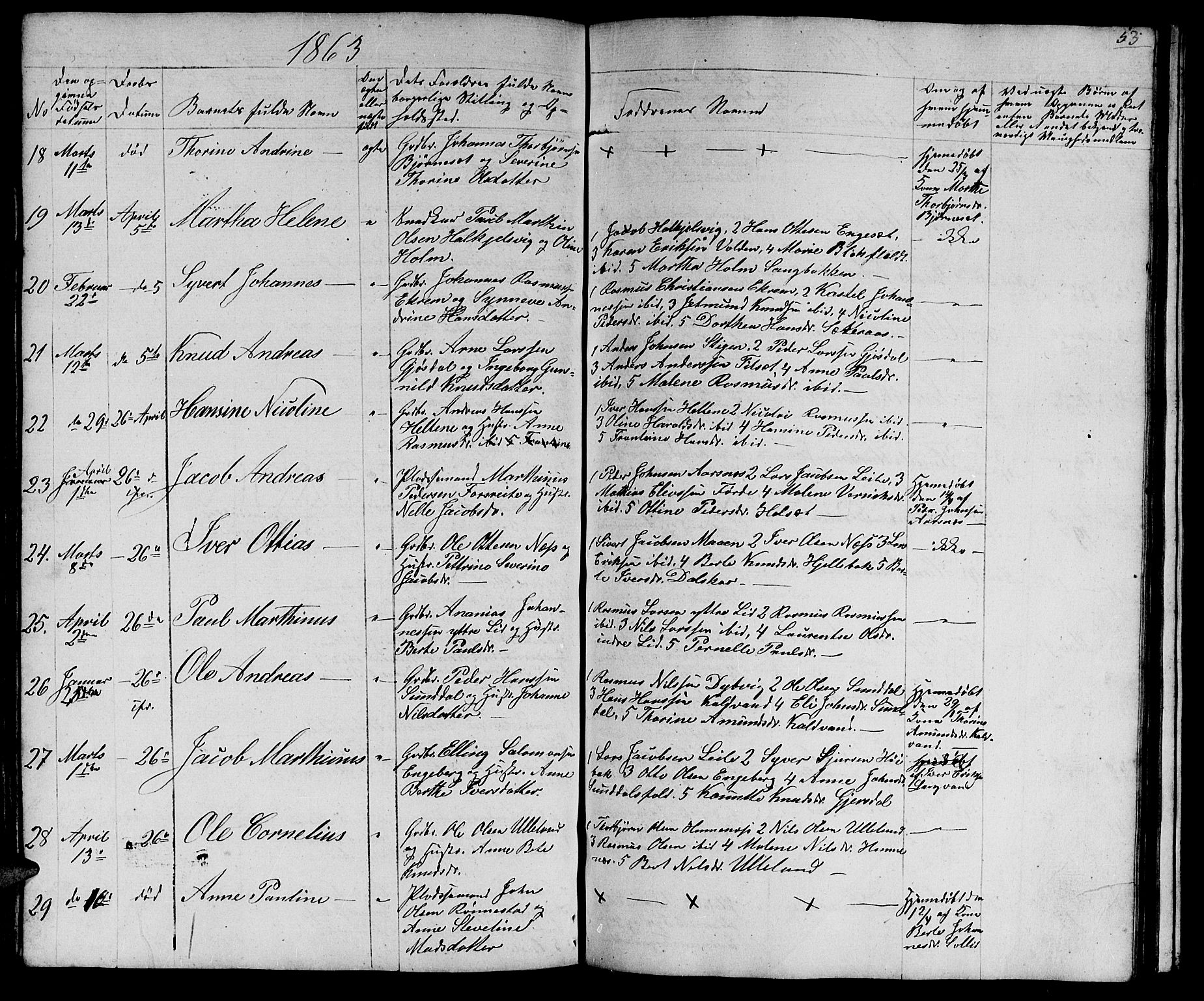 Ministerialprotokoller, klokkerbøker og fødselsregistre - Møre og Romsdal, AV/SAT-A-1454/511/L0156: Parish register (copy) no. 511C02, 1855-1863, p. 53