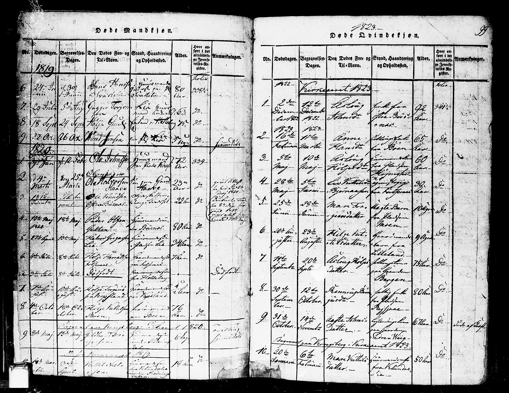 Gransherad kirkebøker, SAKO/A-267/F/Fa/L0001: Parish register (official) no. I 1, 1815-1843, p. 99