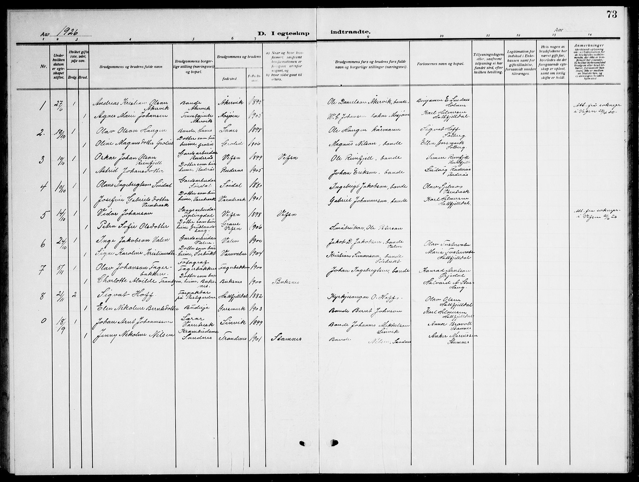 Ministerialprotokoller, klokkerbøker og fødselsregistre - Nordland, AV/SAT-A-1459/823/L0332: Parish register (copy) no. 823C04, 1907-1944, p. 73