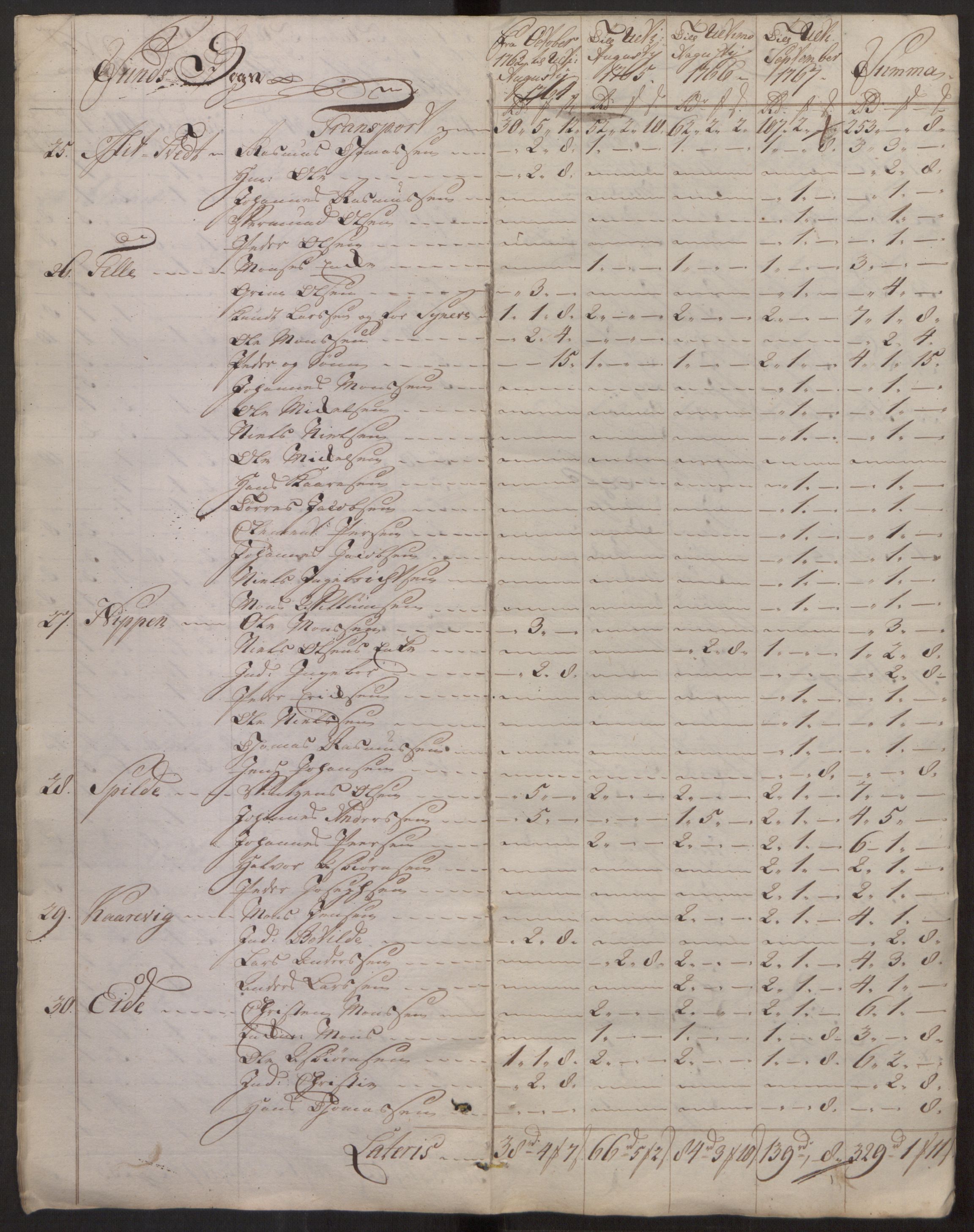 Rentekammeret inntil 1814, Reviderte regnskaper, Fogderegnskap, AV/RA-EA-4092/R51/L3304: Ekstraskatten Nordhordland og Voss, 1762-1772, p. 7