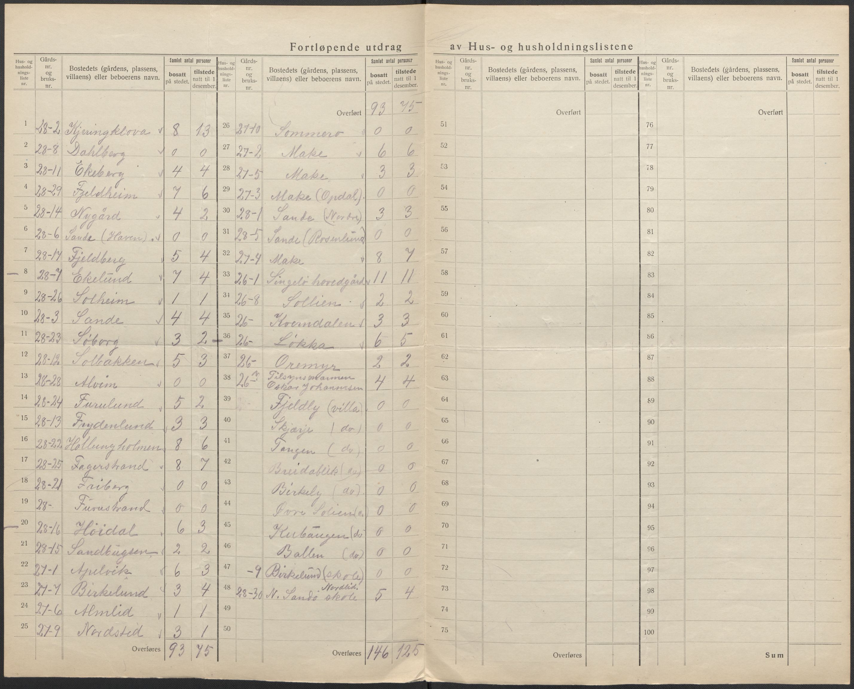 SAO, 1920 census for Hvaler, 1920, p. 17