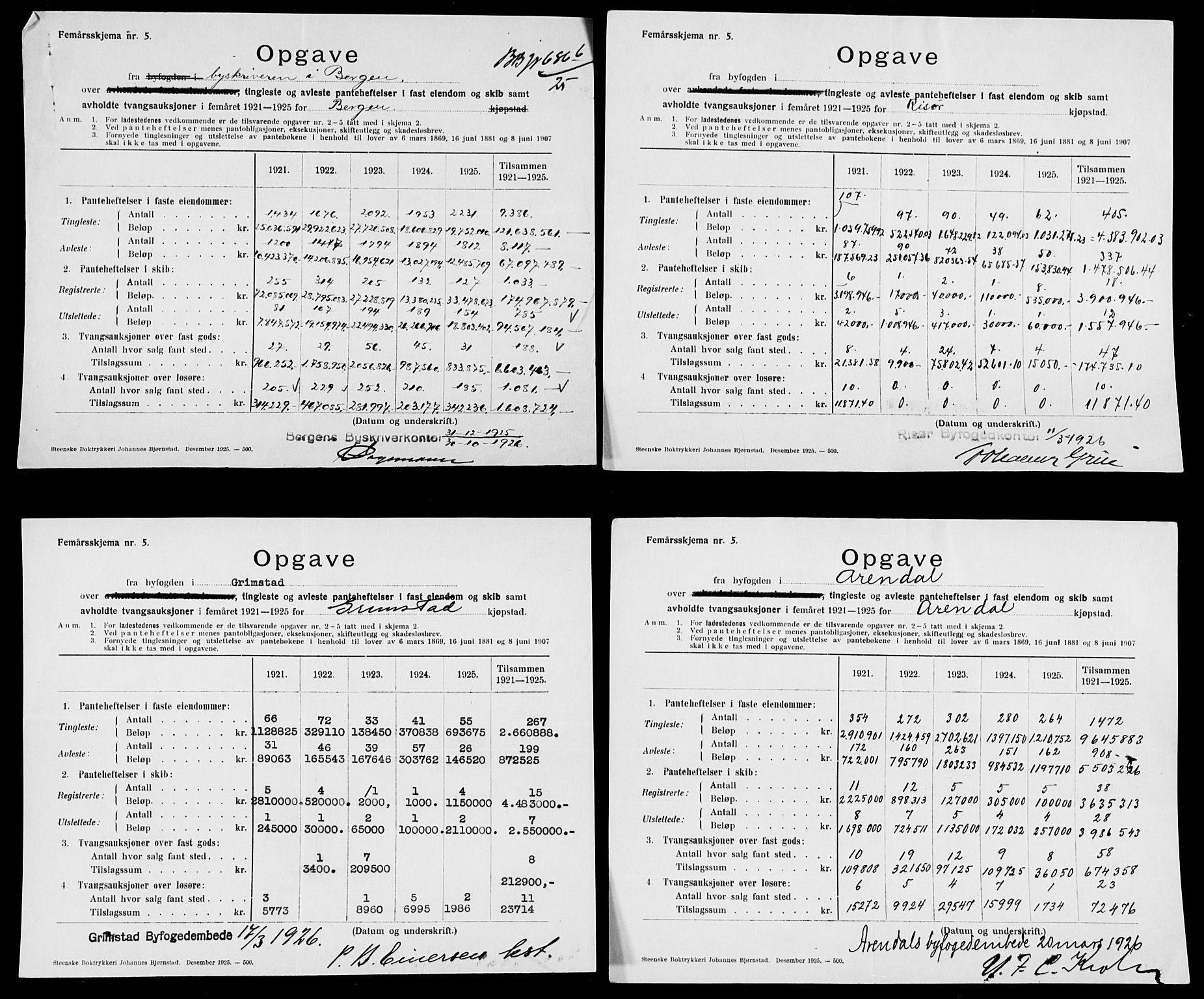 Statistisk sentralbyrå, Næringsøkonomiske emner, Generelt - Amtmennenes femårsberetninger, AV/RA-S-2233/F/Fa/L0134: --, 1921-1925, p. 55