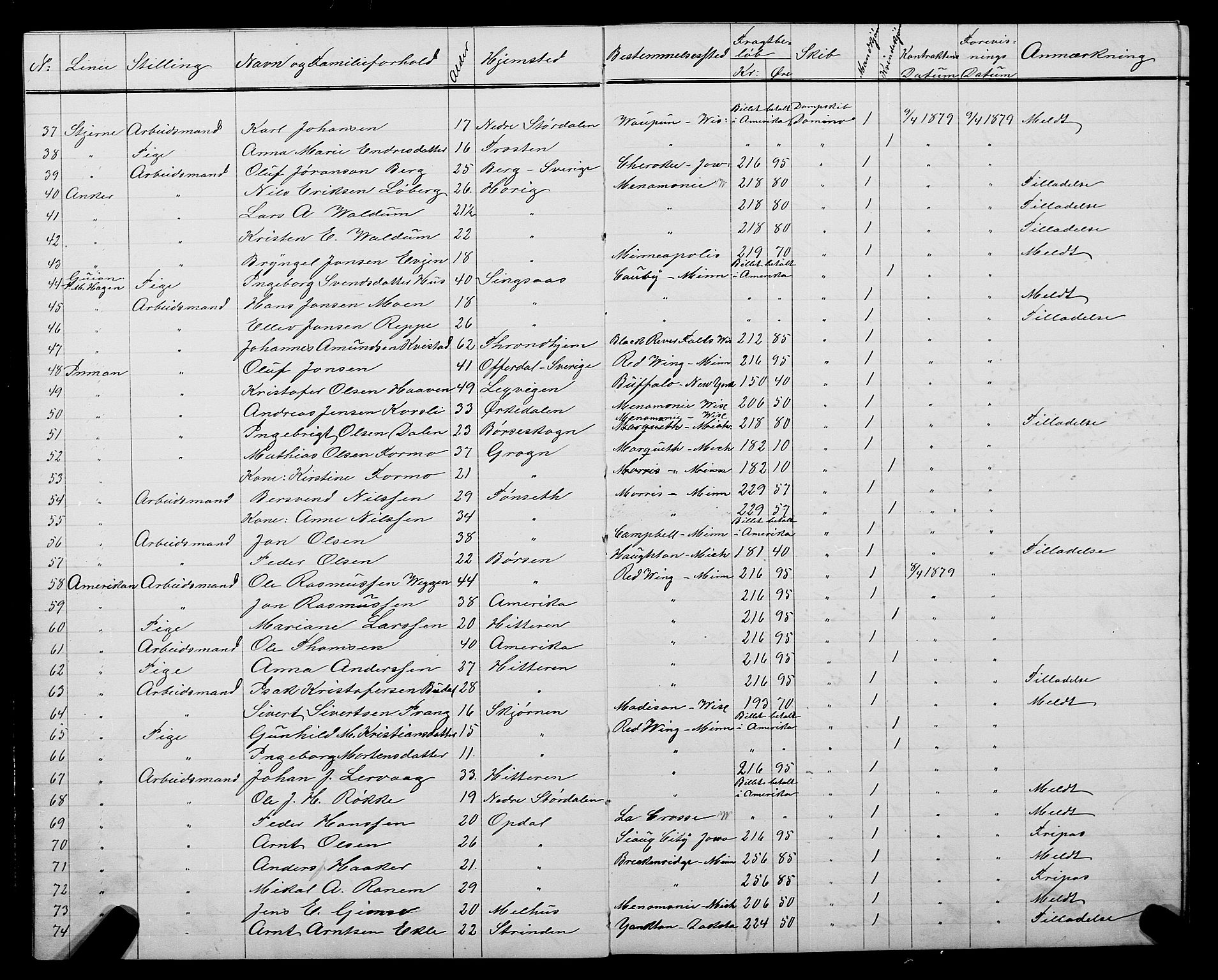 Trondheim politikammer, AV/SAT-A-1887/1/32/L0004: Emigrantprotokoll IV, 1878-1880