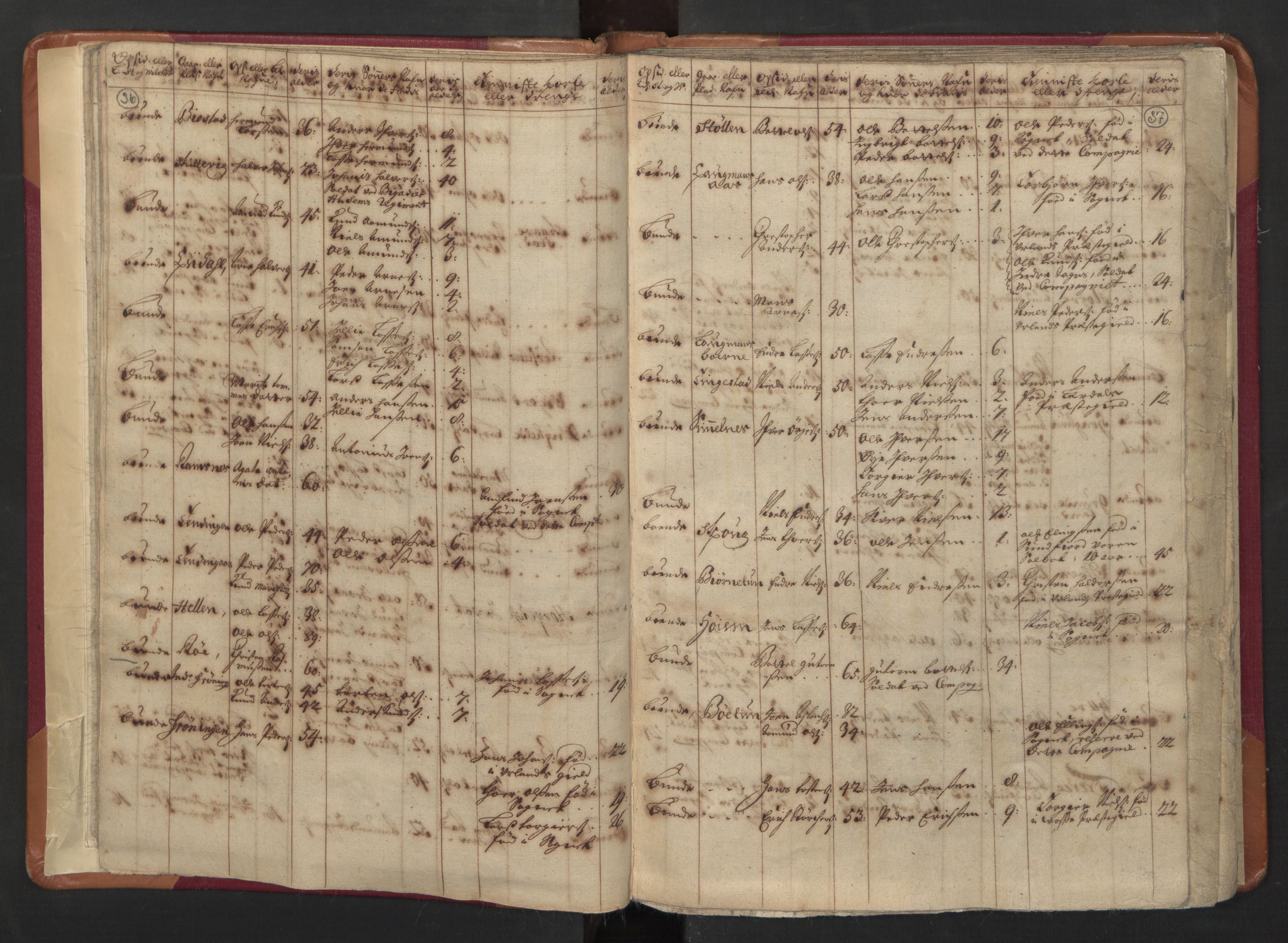 RA, Census (manntall) 1701, no. 8: Ytre Sogn fogderi and Indre Sogn fogderi, 1701, p. 36-37