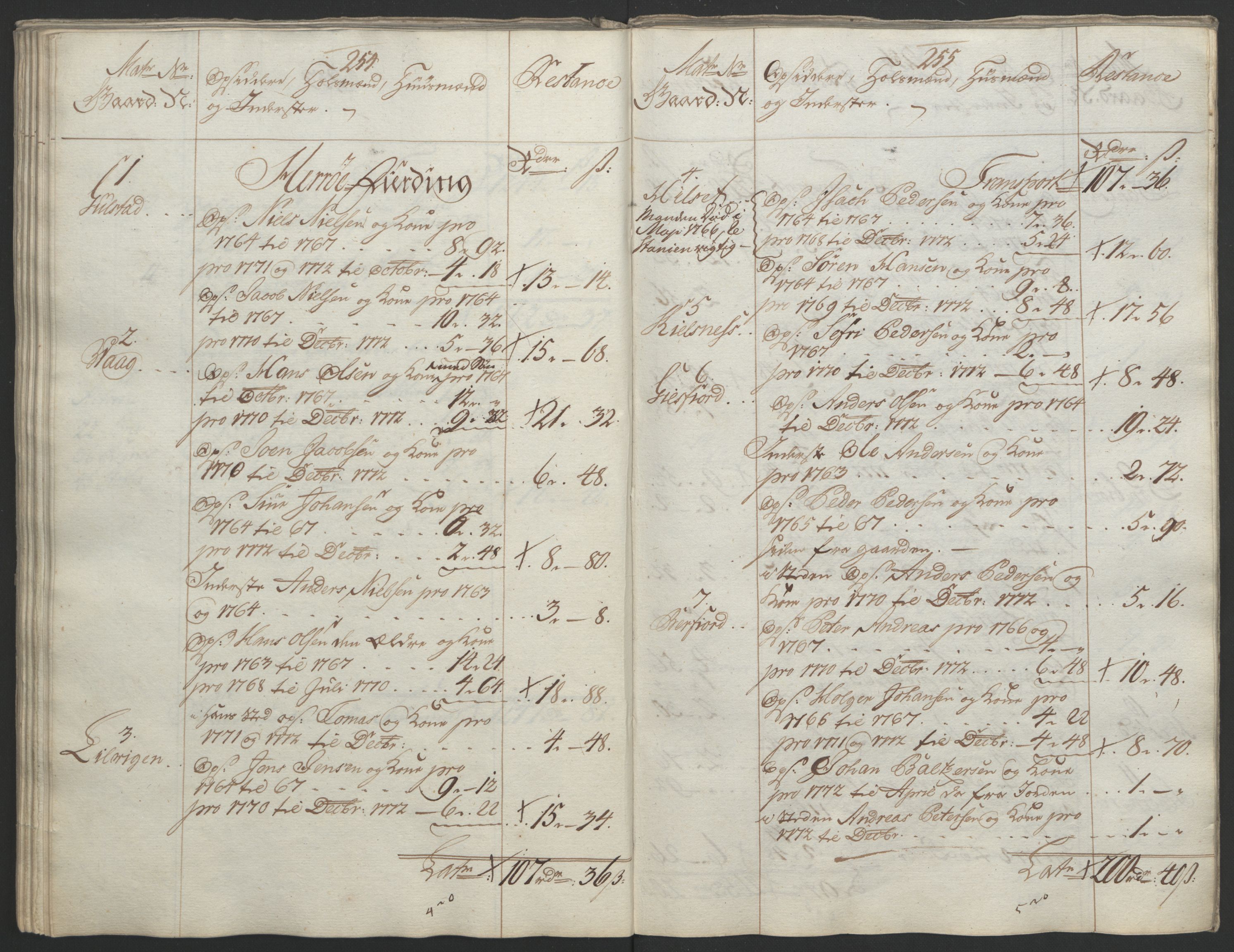 Rentekammeret inntil 1814, Reviderte regnskaper, Fogderegnskap, RA/EA-4092/R65/L4573: Ekstraskatten Helgeland, 1762-1772, p. 571