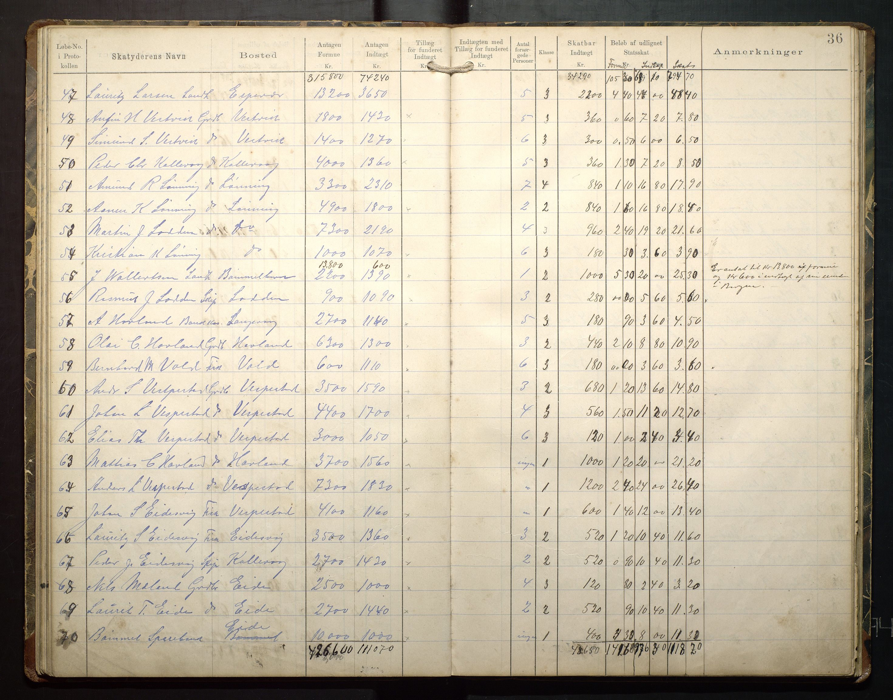 Finnaas kommune. Likningsnemnda, IKAH/1218a-142/F/Fb/L0001: Likningsprotokollar for statsskatt, 1894-1915, p. 38