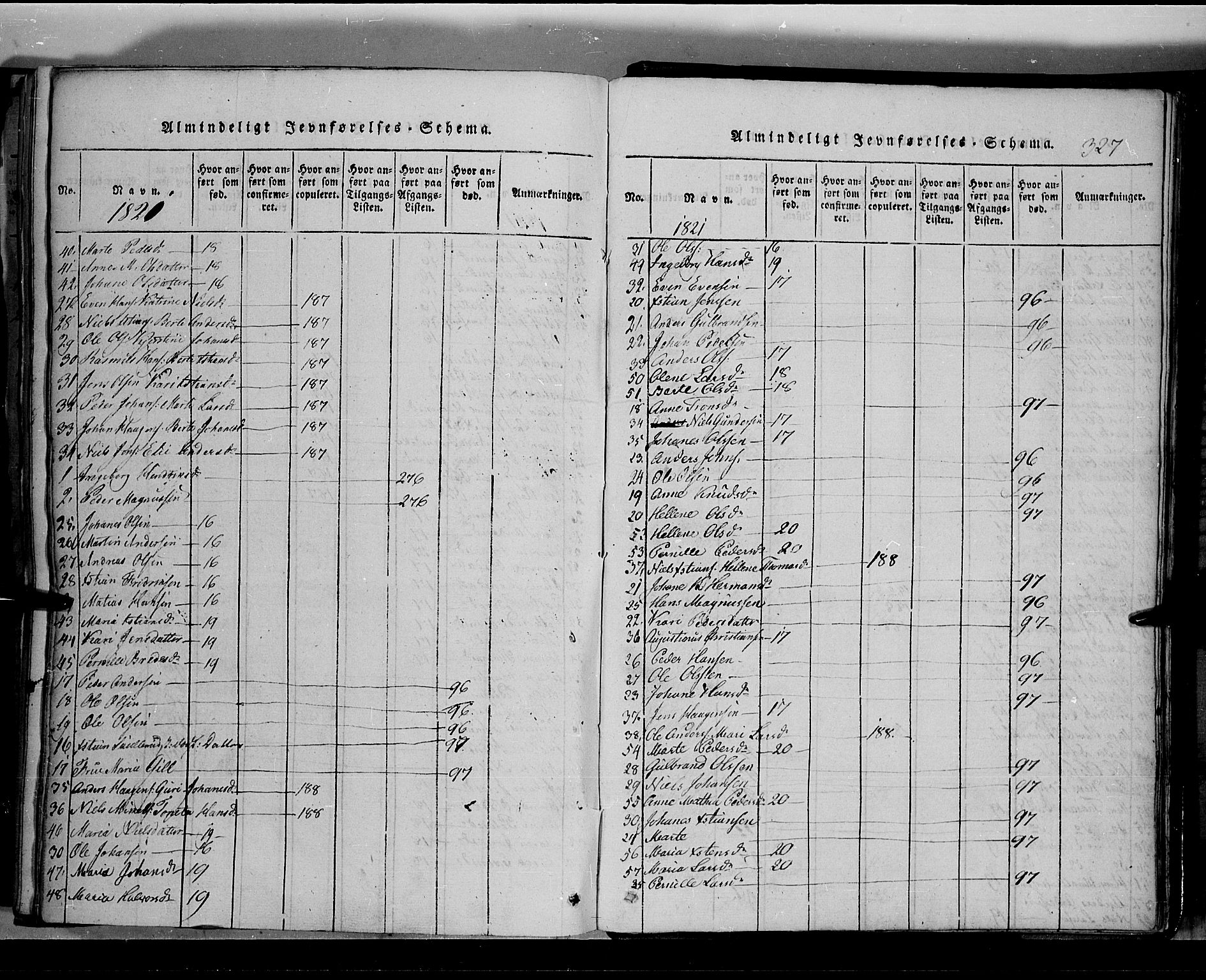 Toten prestekontor, SAH/PREST-102/H/Ha/Hab/L0002: Parish register (copy) no. 2, 1820-1827, p. 327