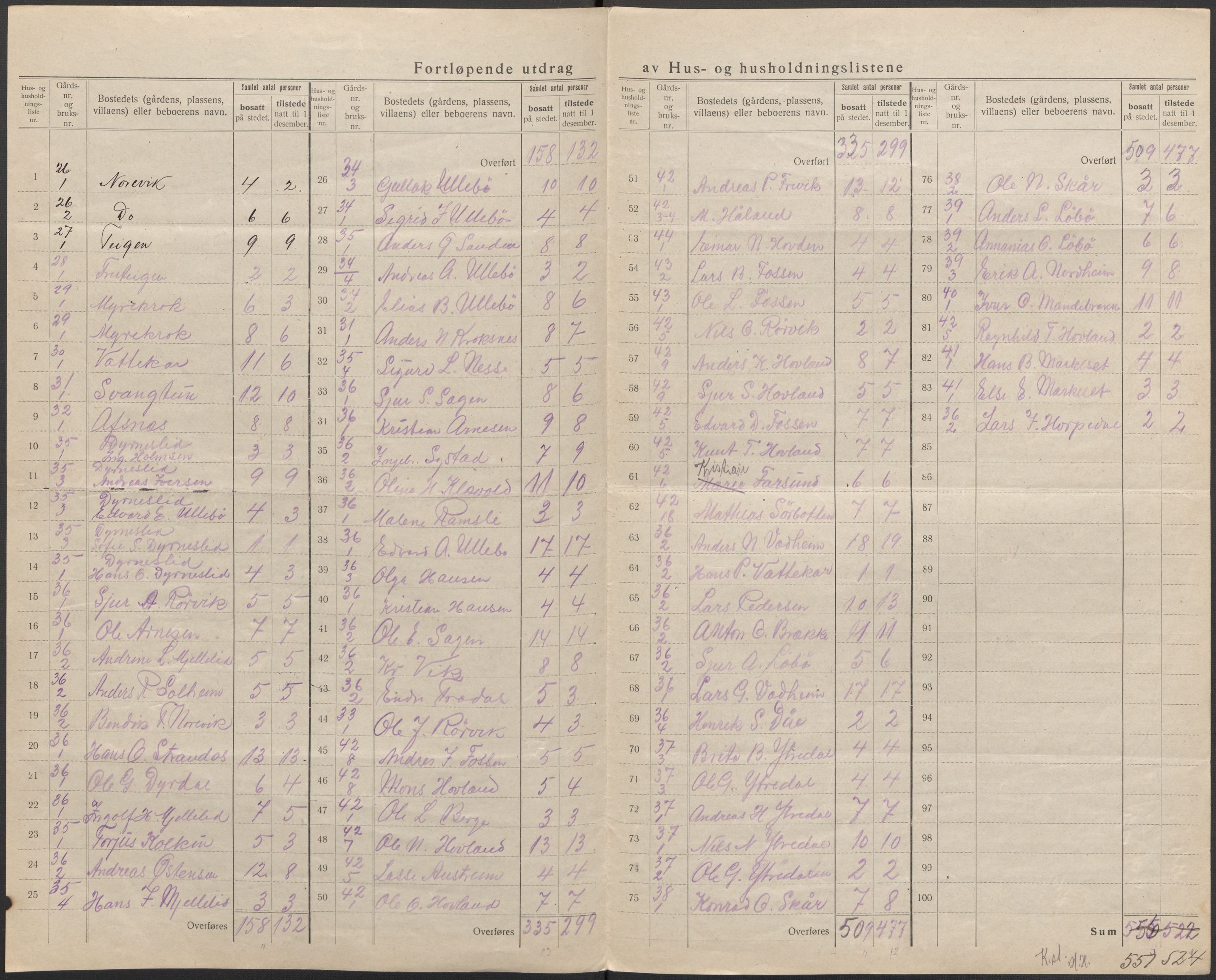 SAB, 1920 census for Kyrkjebø, 1920, p. 17