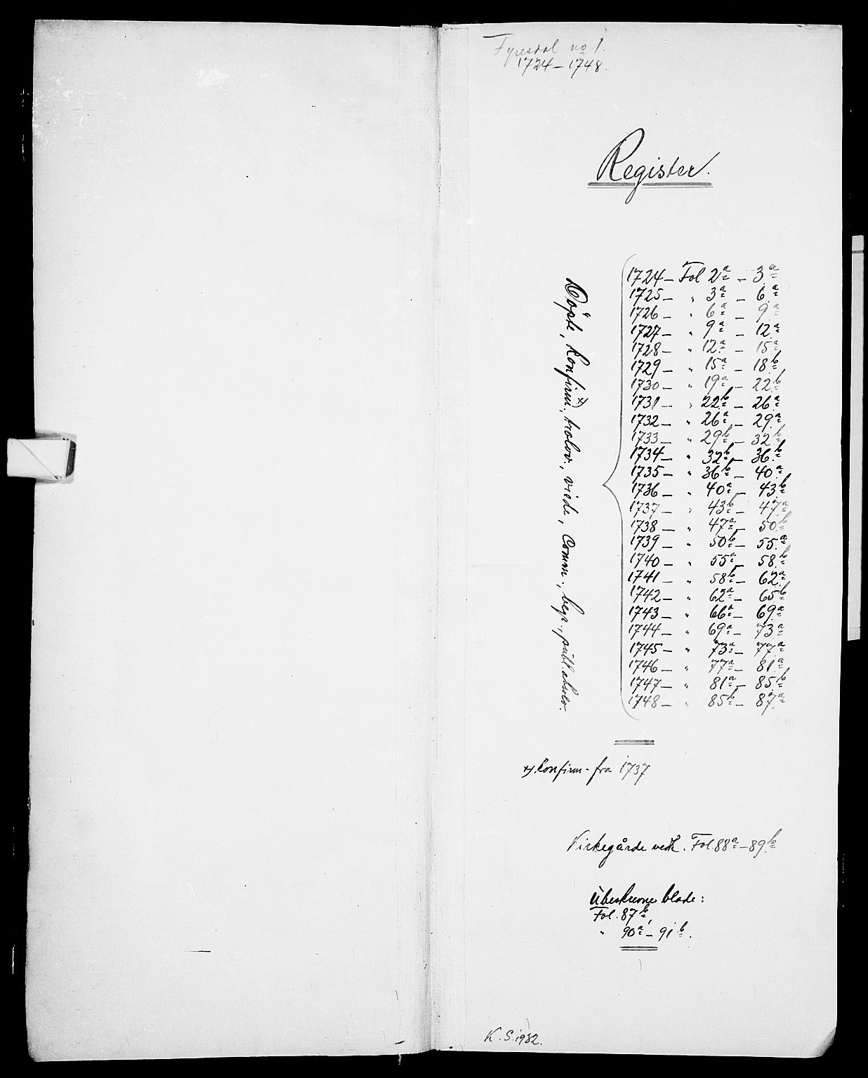 Fyresdal kirkebøker, SAKO/A-263/F/Fa/L0001: Parish register (official) no. I 1, 1724-1748