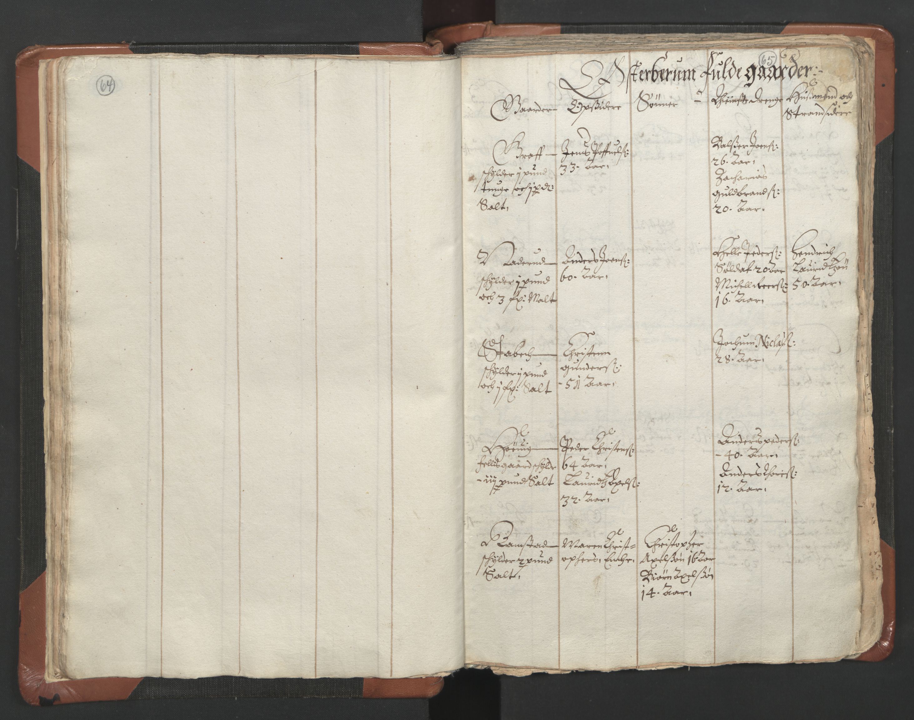 RA, Vicar's Census 1664-1666, no. 9: Bragernes deanery, 1664-1666, p. 64-65