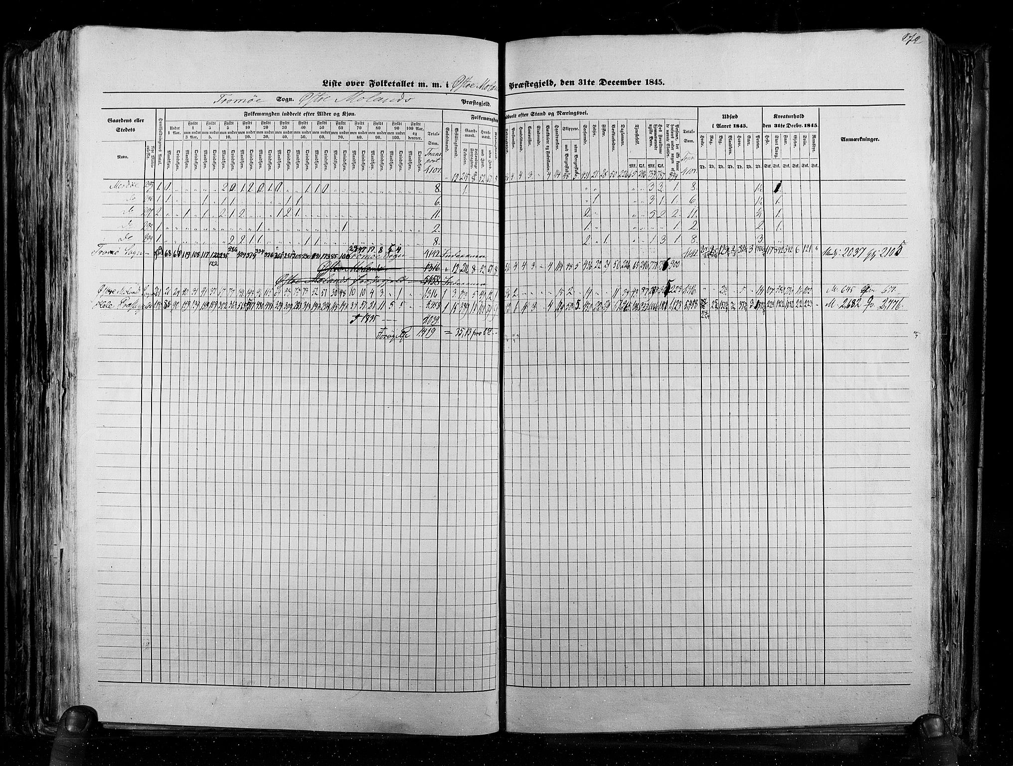 RA, Census 1845, vol. 5: Bratsberg amt og Nedenes og Råbyggelaget amt, 1845, p. 272