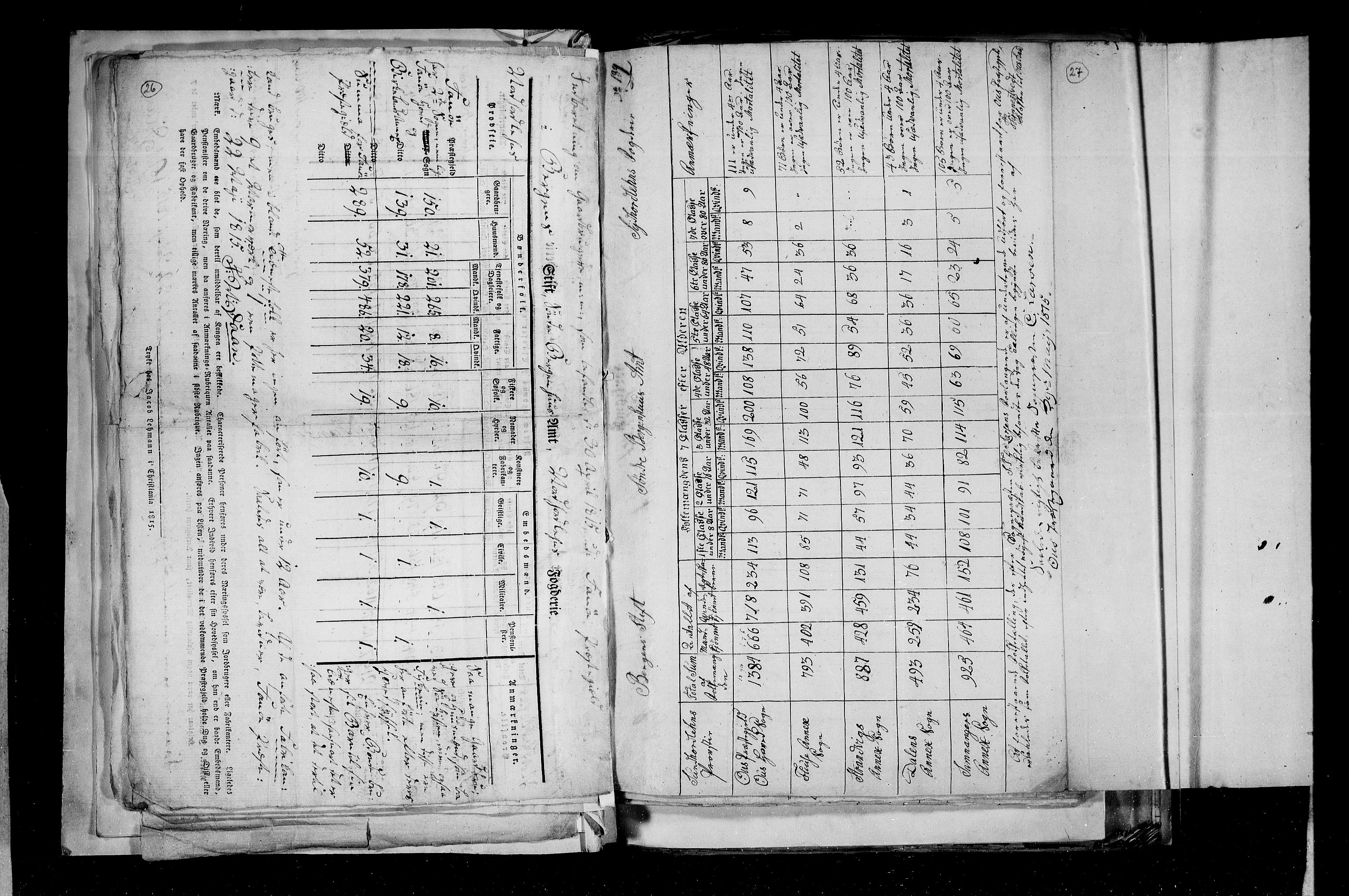 RA, Census 1815, vol. 2: Bergen stift and Trondheim stift, 1815, p. 20