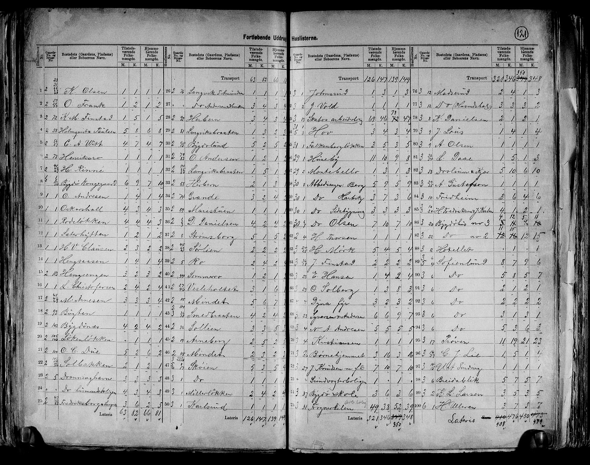 RA, 1891 census for 0218 Aker, 1891, p. 39