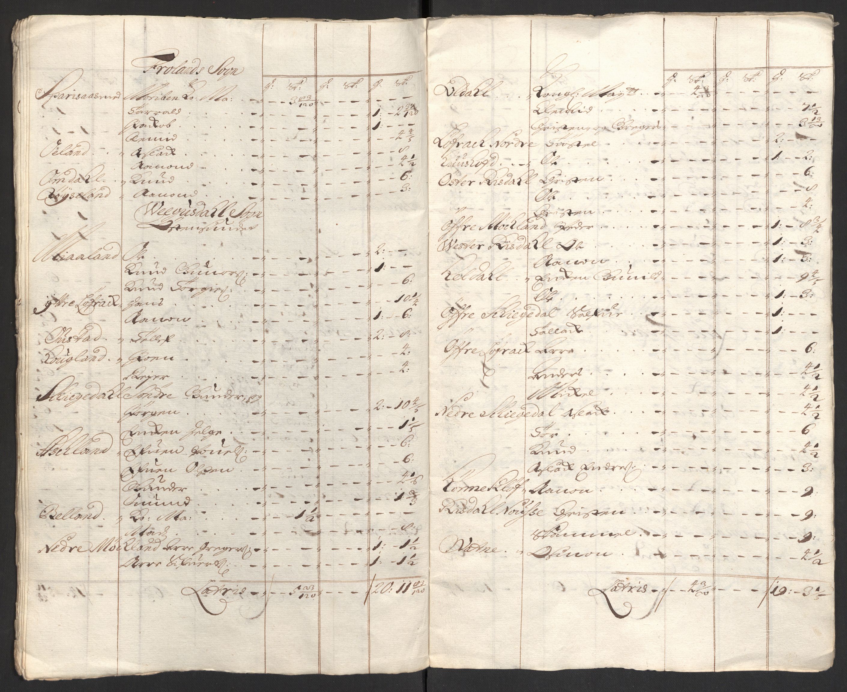 Rentekammeret inntil 1814, Reviderte regnskaper, Fogderegnskap, RA/EA-4092/R40/L2449: Fogderegnskap Råbyggelag, 1709-1711, p. 71