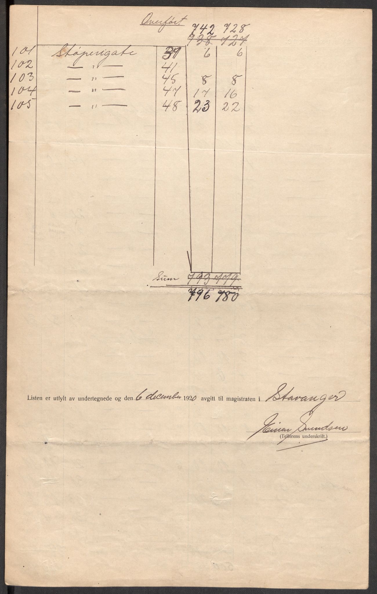 SAST, 1920 census for Stavanger, 1920, p. 15