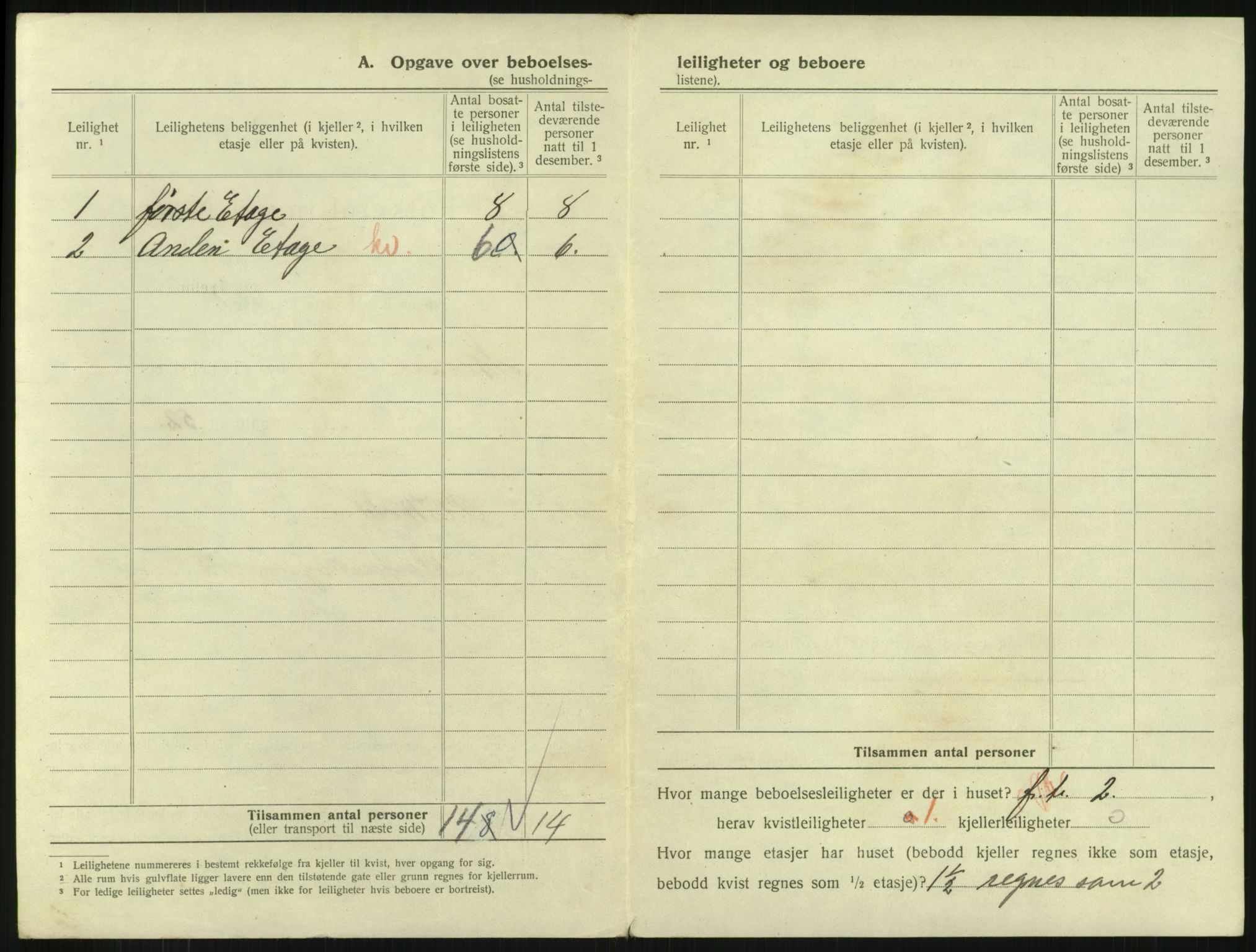 SAKO, 1920 census for Skien, 1920, p. 4522