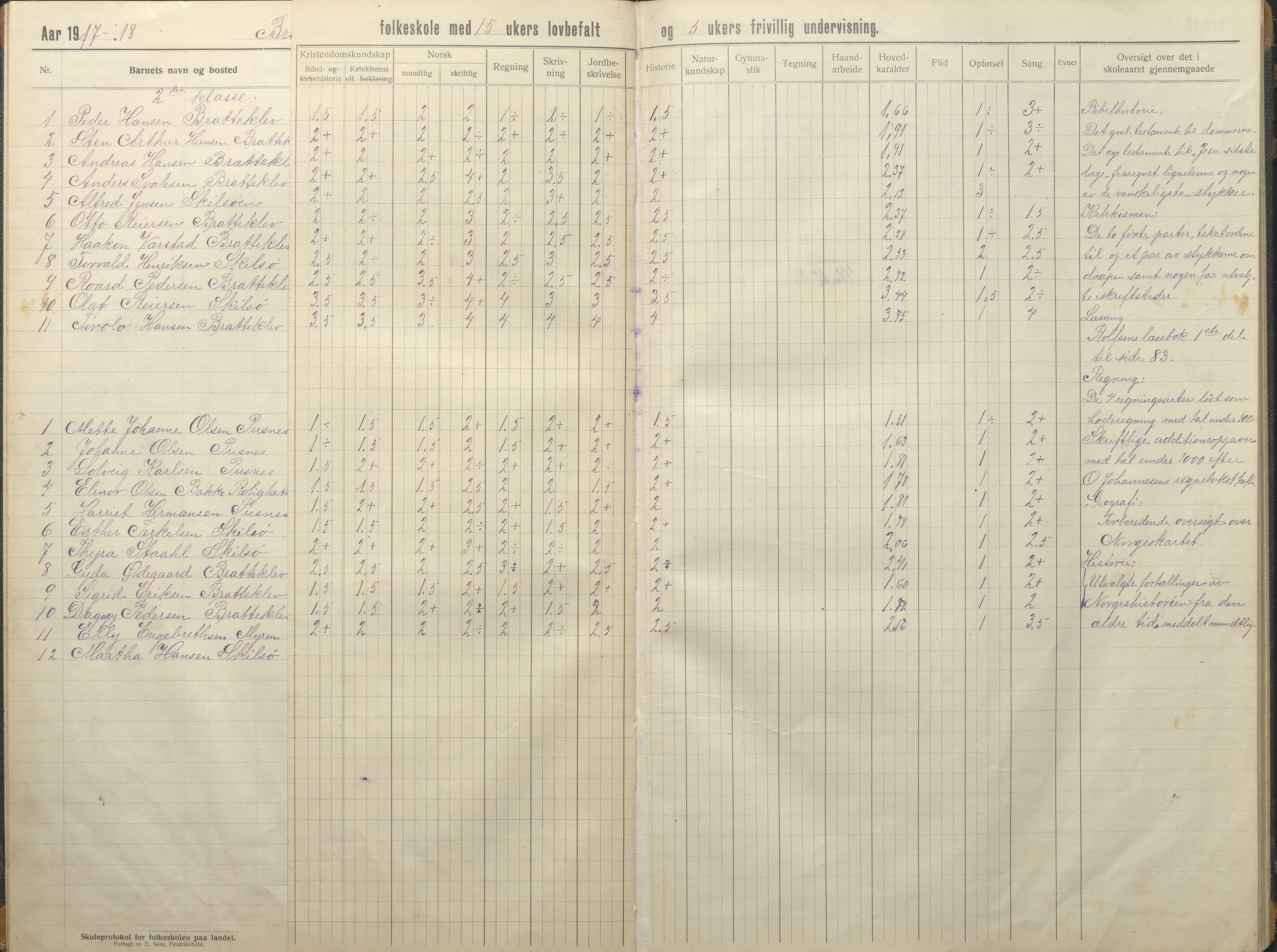 Tromøy kommune frem til 1971, AAKS/KA0921-PK/04/L0035: Færvik (Roligheden) - Karakterprotokoll, 1914-1948