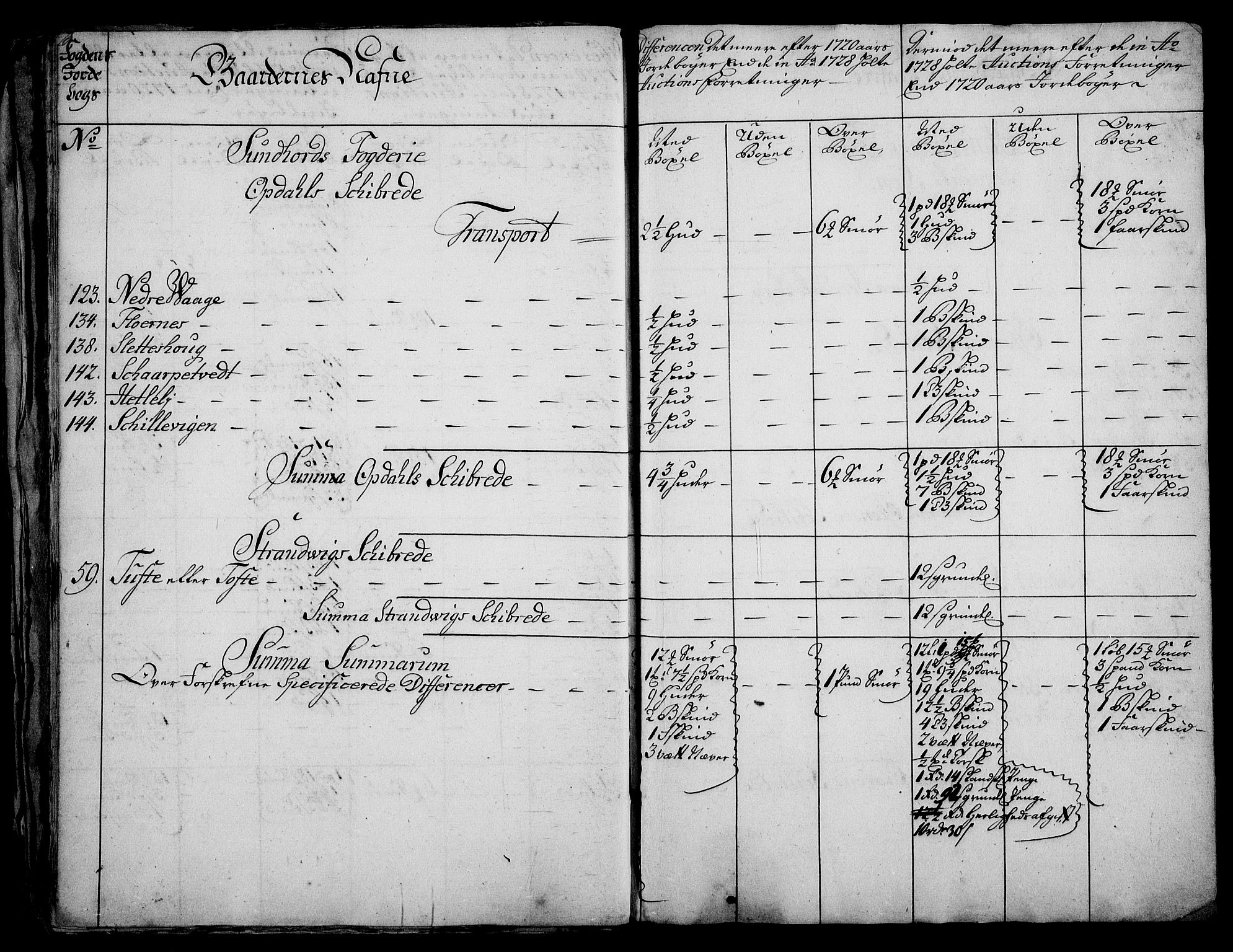 Rentekammeret inntil 1814, Realistisk ordnet avdeling, AV/RA-EA-4070/On/L0003: [Jj 4]: Kommisjonsforretning over Vilhelm Hanssøns forpaktning av Halsnøy klosters gods, 1721-1729, p. 500