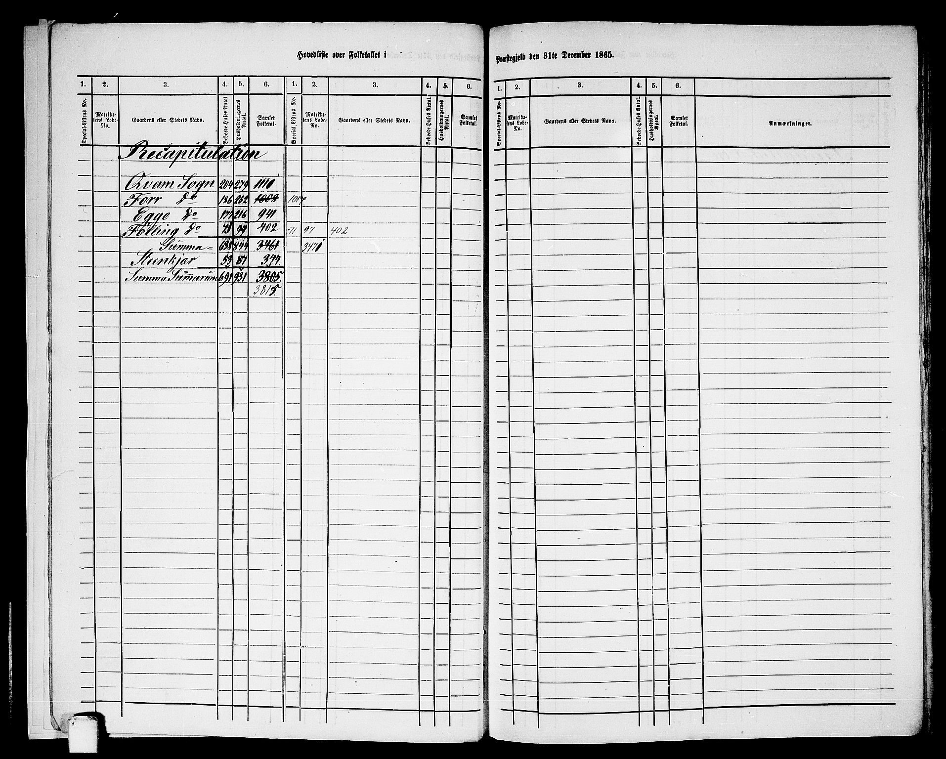 RA, 1865 census for Stod, 1865, p. 10