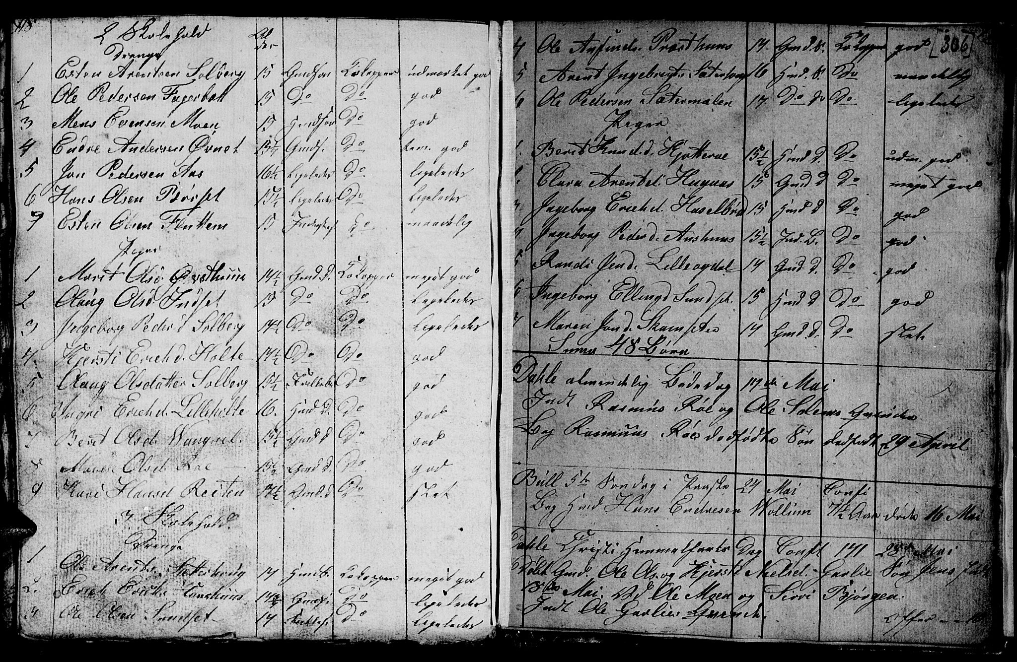 Ministerialprotokoller, klokkerbøker og fødselsregistre - Sør-Trøndelag, AV/SAT-A-1456/689/L1042: Parish register (copy) no. 689C01, 1812-1841, p. 305-306