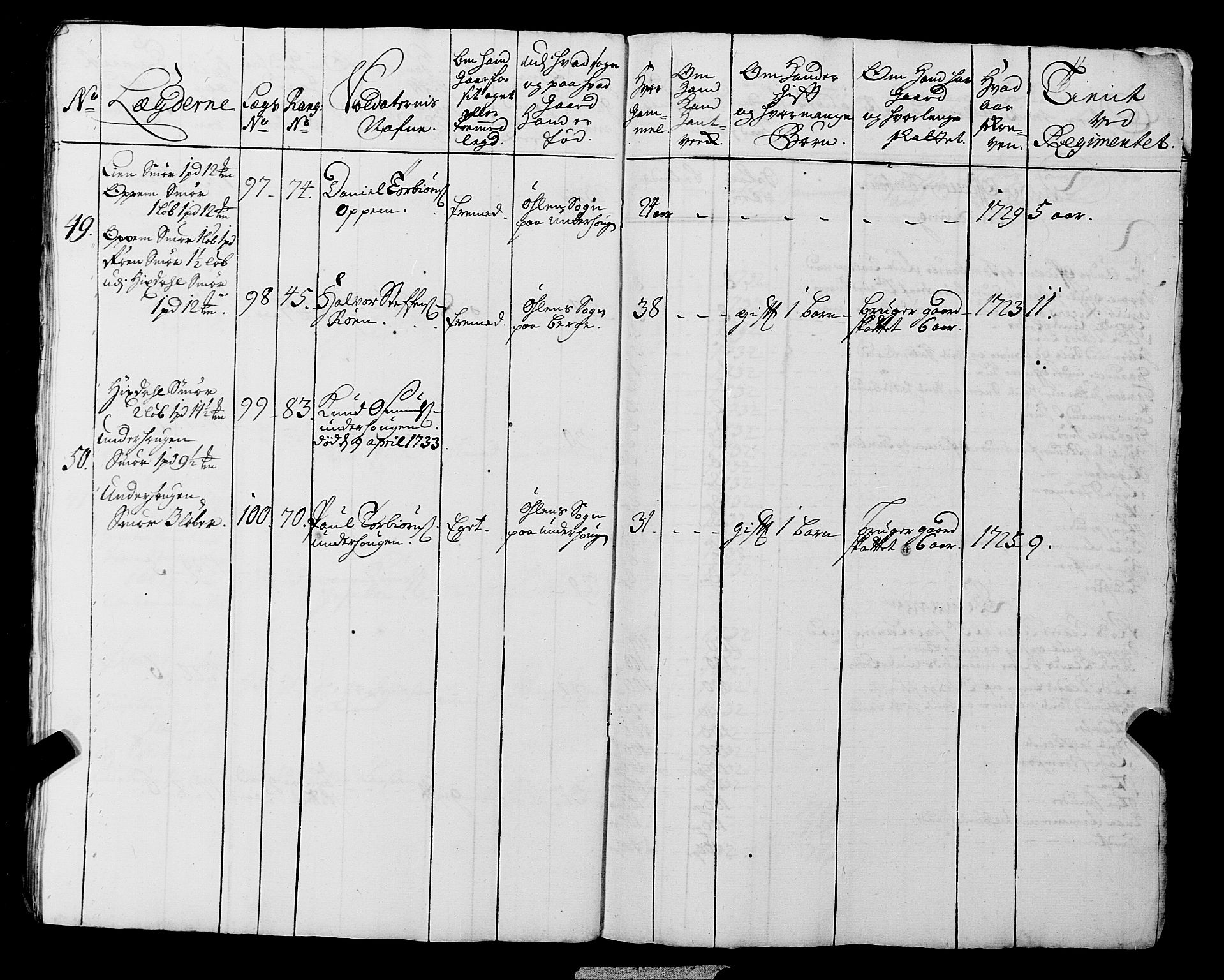 Fylkesmannen i Rogaland, AV/SAST-A-101928/99/3/325/325CA, 1655-1832, p. 3016
