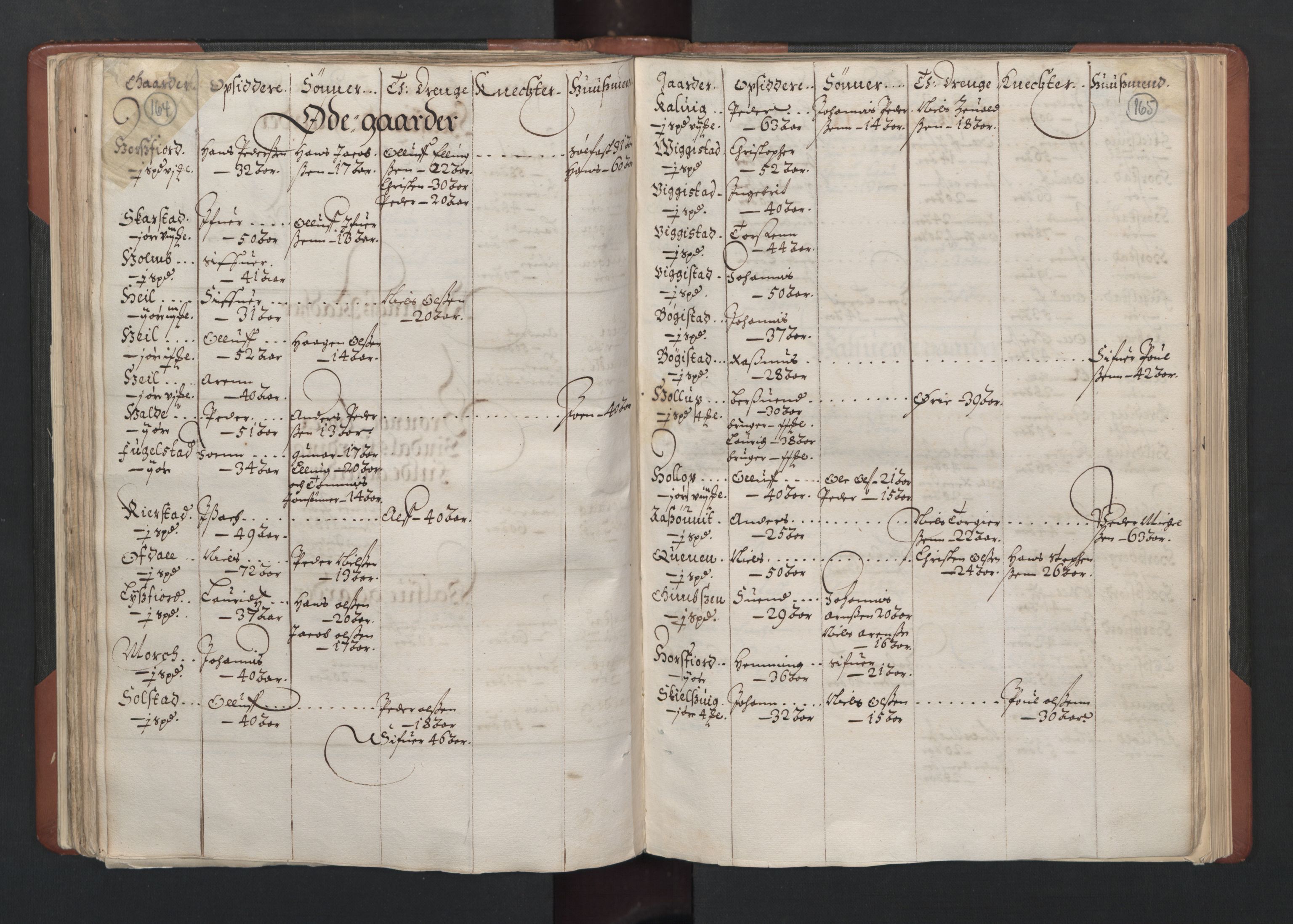 RA, Bailiff's Census 1664-1666, no. 19: Fosen fogderi, Inderøy fogderi, Selbu fogderi, Namdal fogderi and Stjørdal fogderi, 1664-1665, p. 164-165