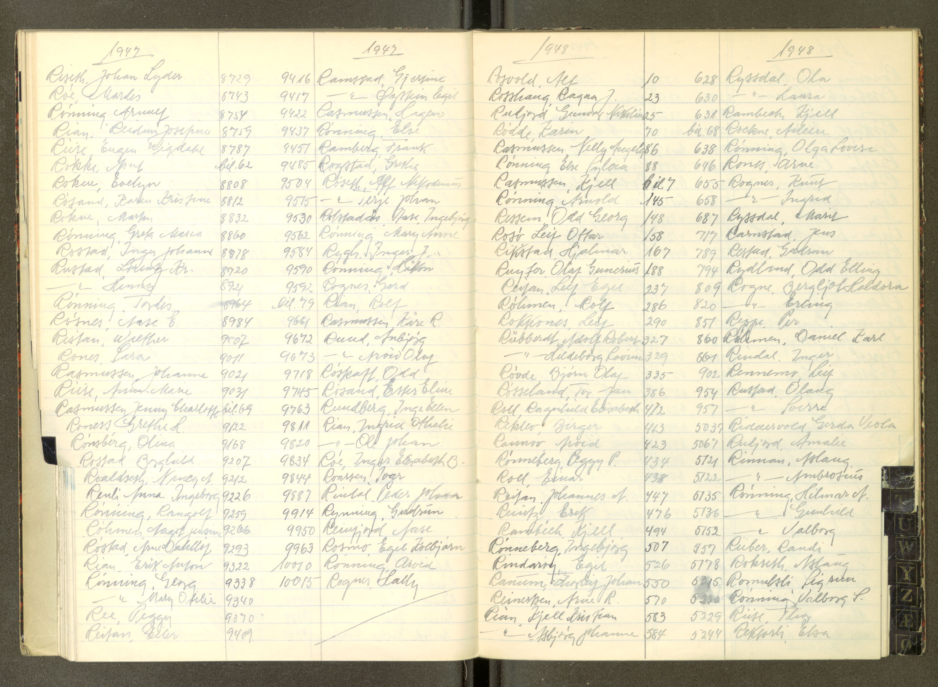 Trondheim politikammer, AV/SAT-A-1887/1/30/L0057: Register til passprotokoll, 1947-1948