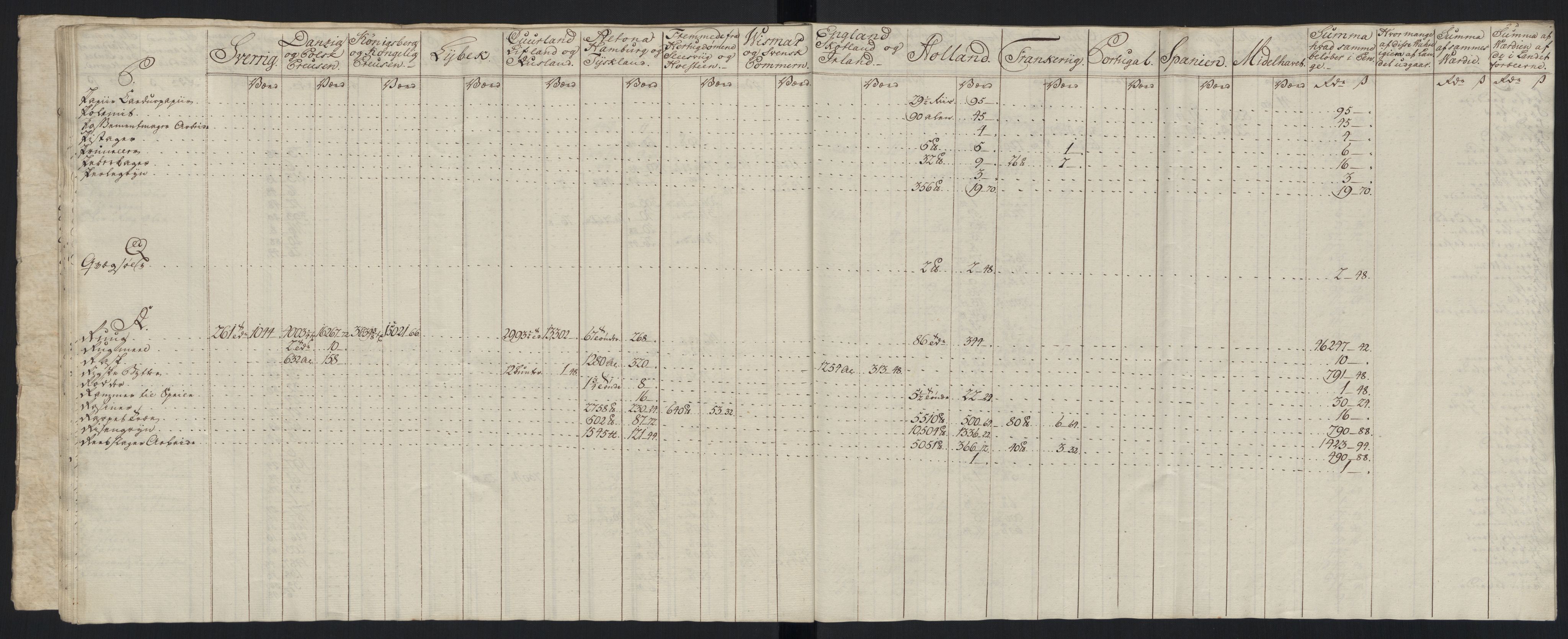 Generaltollkammeret, tollregnskaper, RA/EA-5490/R33/L0213/0001: Tollregnskaper Trondheim A / Tabeller over inn- og utførte varer fra og til fremmede steder, 1786-1795, p. 85