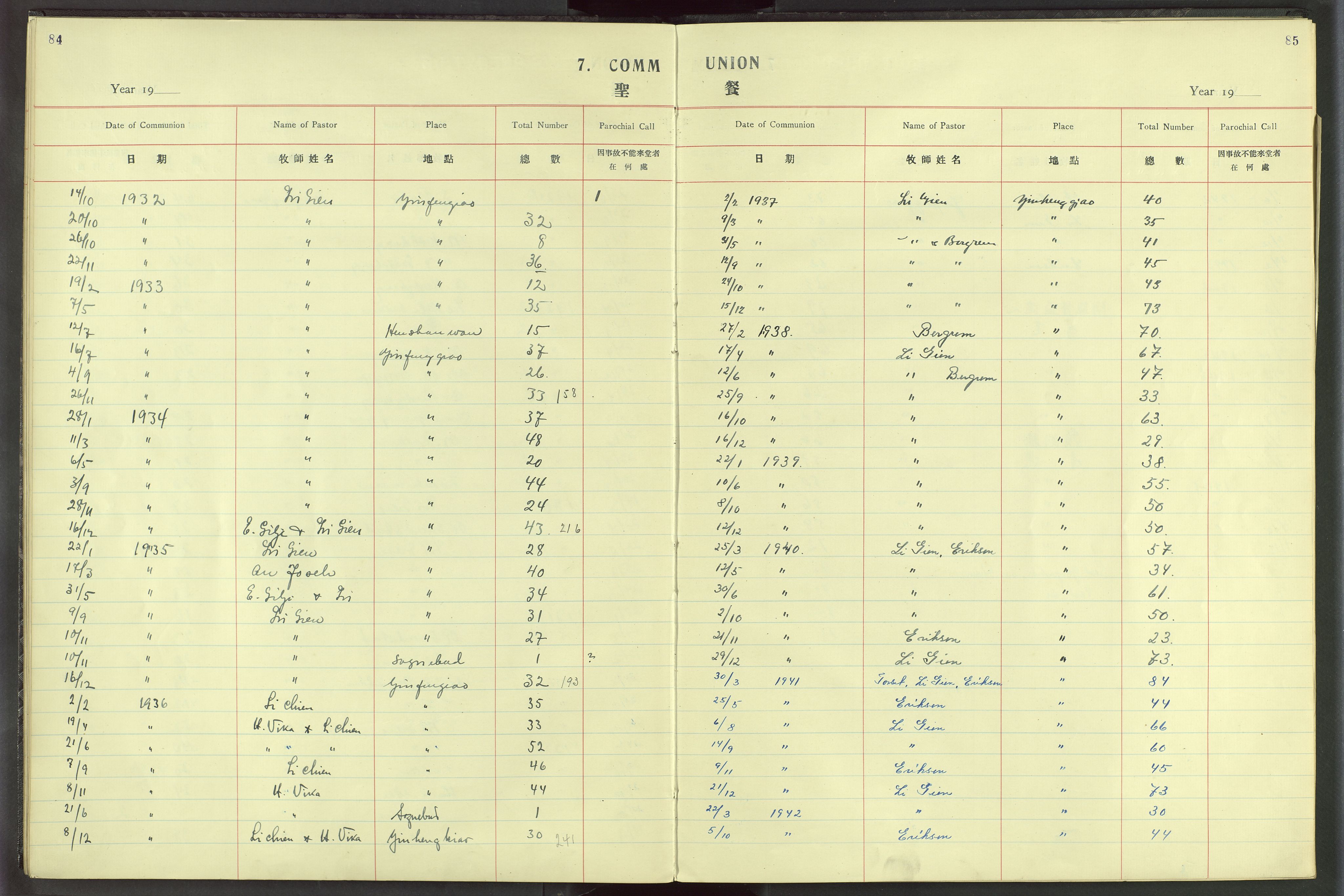 Det Norske Misjonsselskap - utland - Kina (Hunan), VID/MA-A-1065/Dm/L0020: Parish register (official) no. 58, 1919-1948, p. 84-85