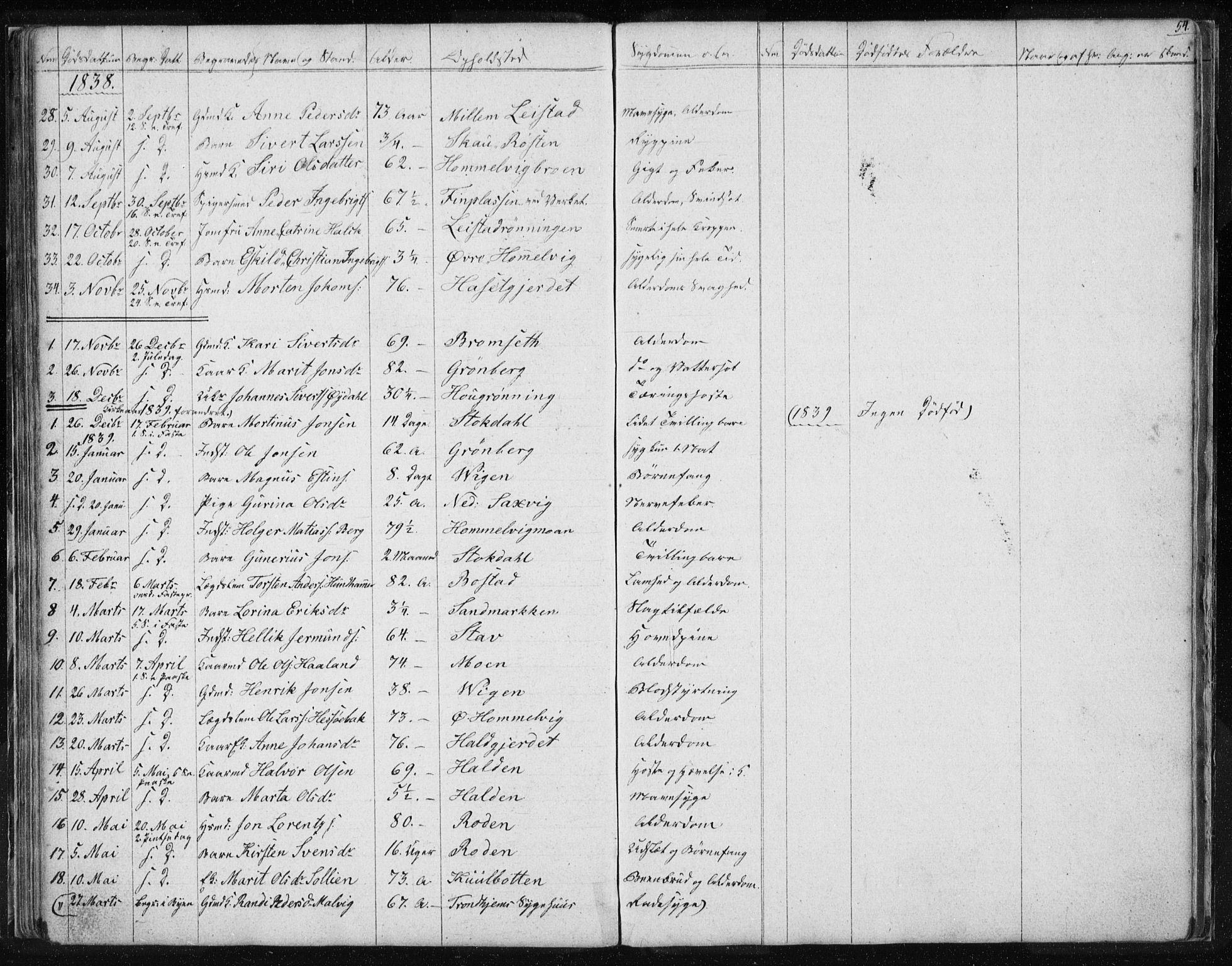 Ministerialprotokoller, klokkerbøker og fødselsregistre - Sør-Trøndelag, SAT/A-1456/616/L0405: Parish register (official) no. 616A02, 1831-1842, p. 54
