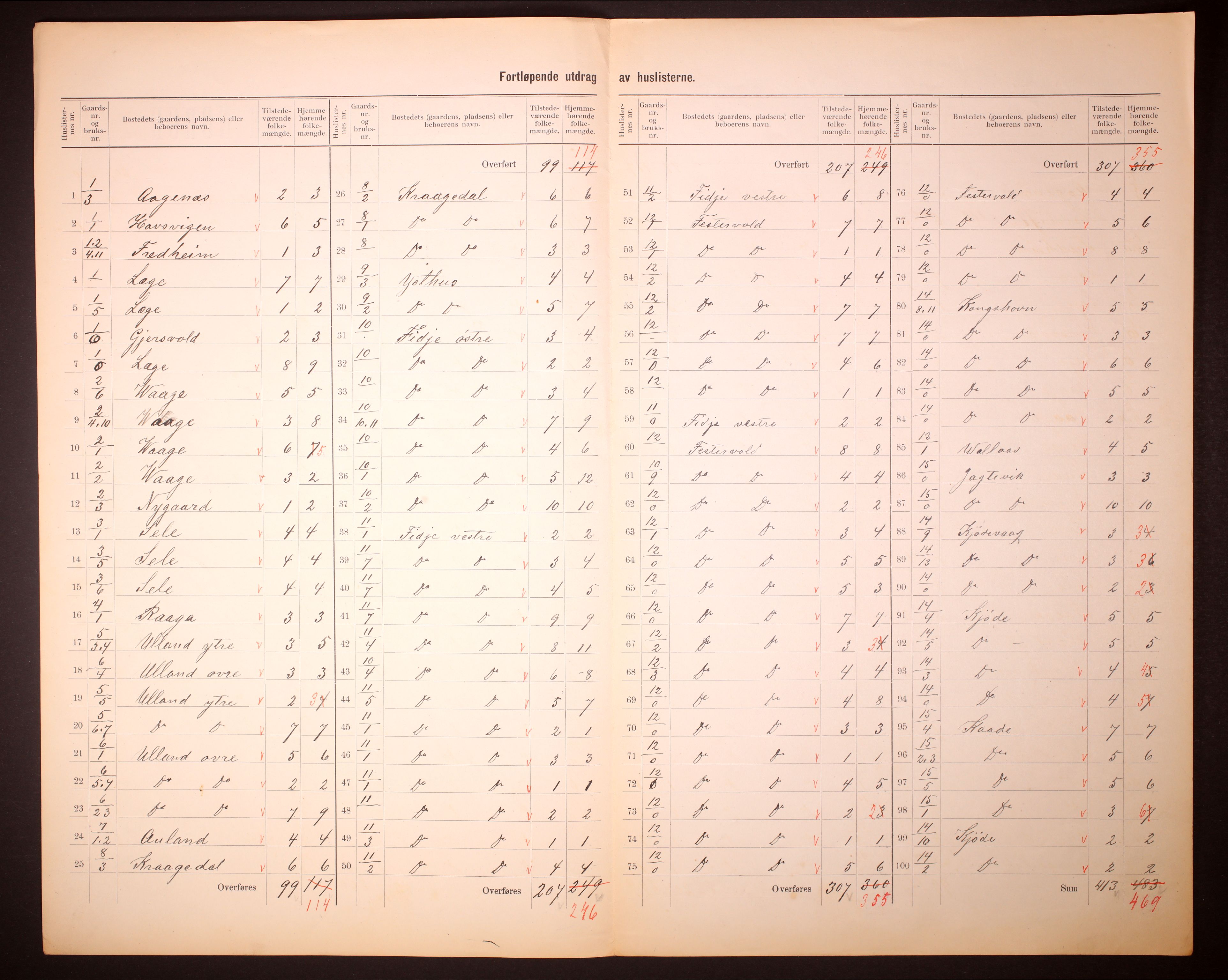 RA, 1910 census for Hidra, 1910, p. 5