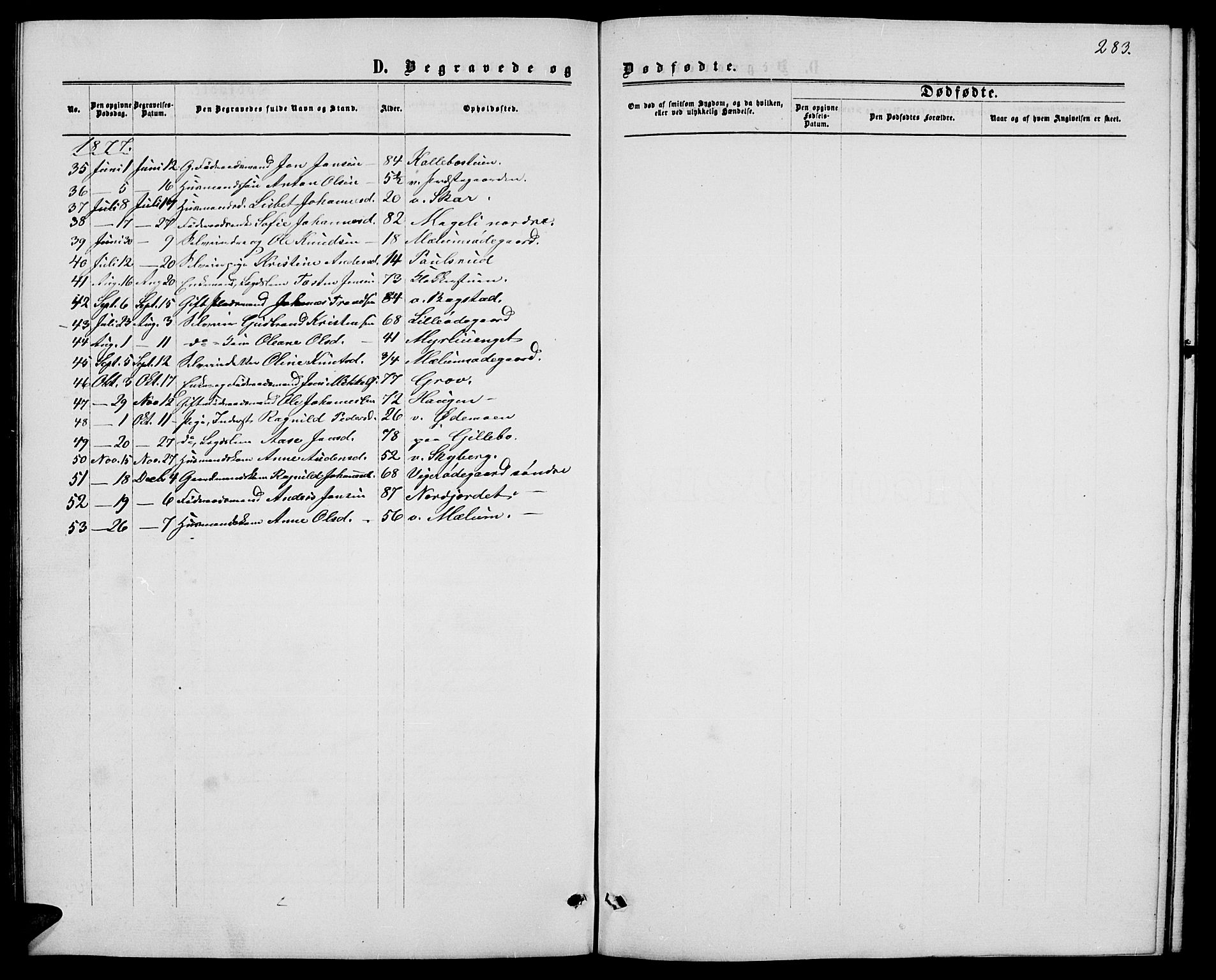 Øyer prestekontor, SAH/PREST-084/H/Ha/Hab/L0001: Parish register (copy) no. 1, 1863-1877, p. 283