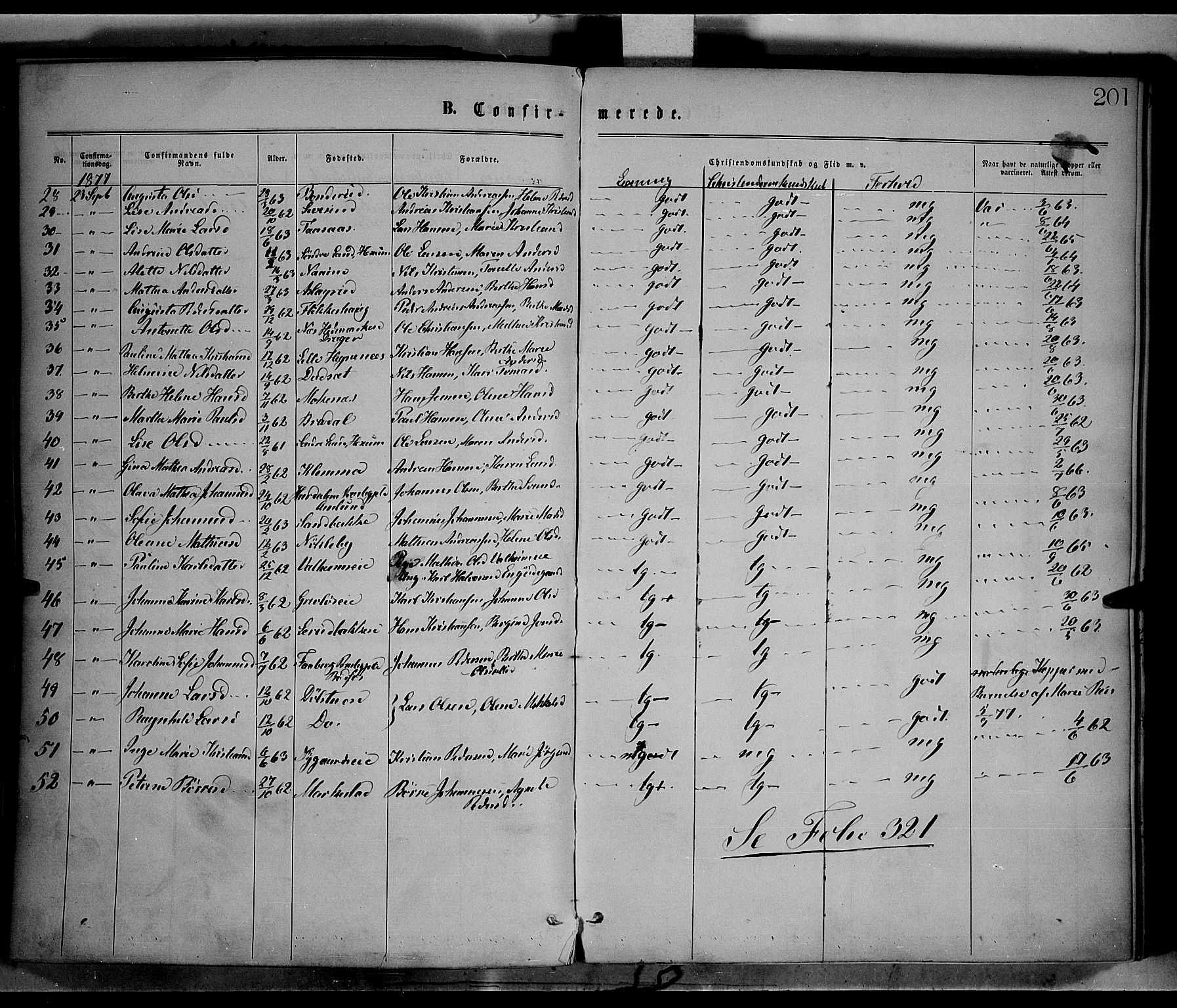Vestre Toten prestekontor, SAH/PREST-108/H/Ha/Haa/L0008: Parish register (official) no. 8, 1870-1877, p. 201